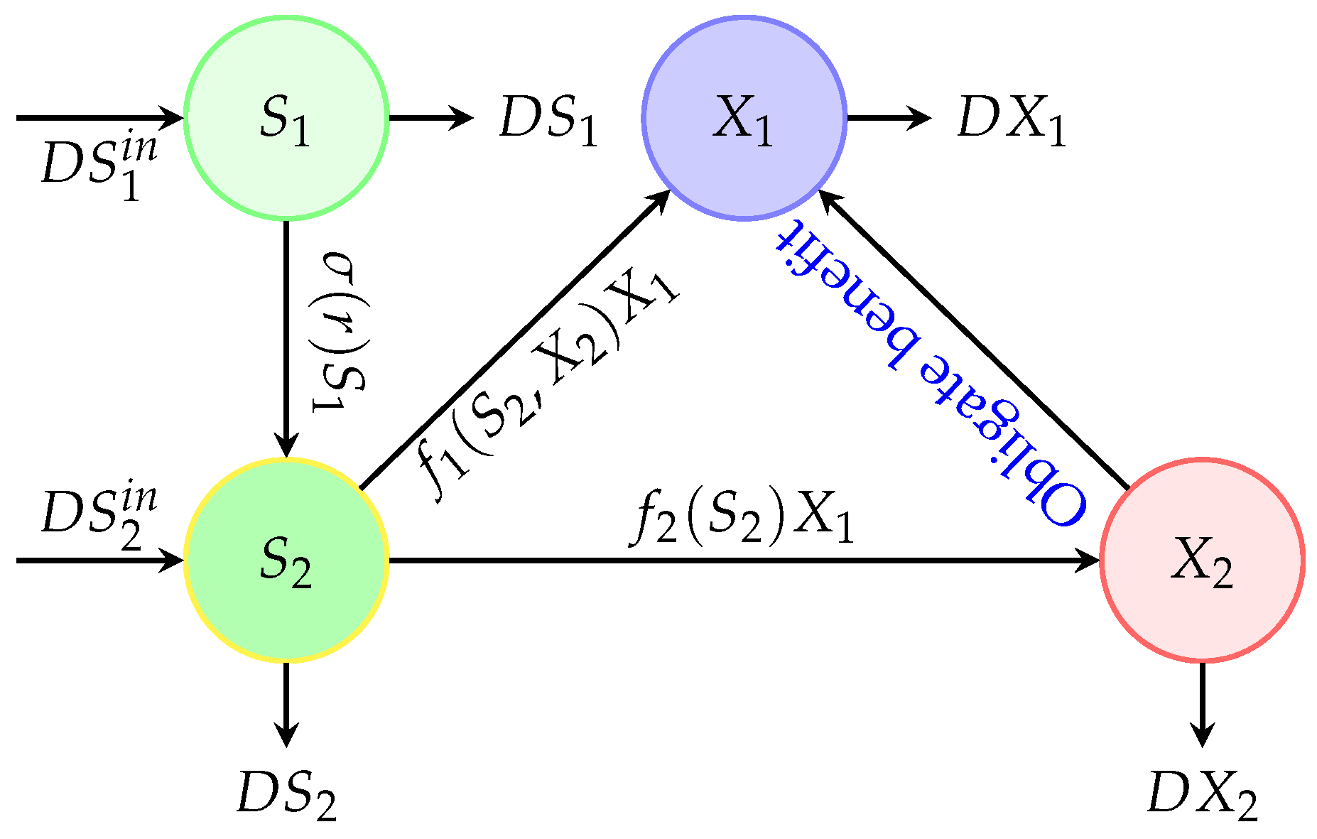 Mathematics 12 03819 g001