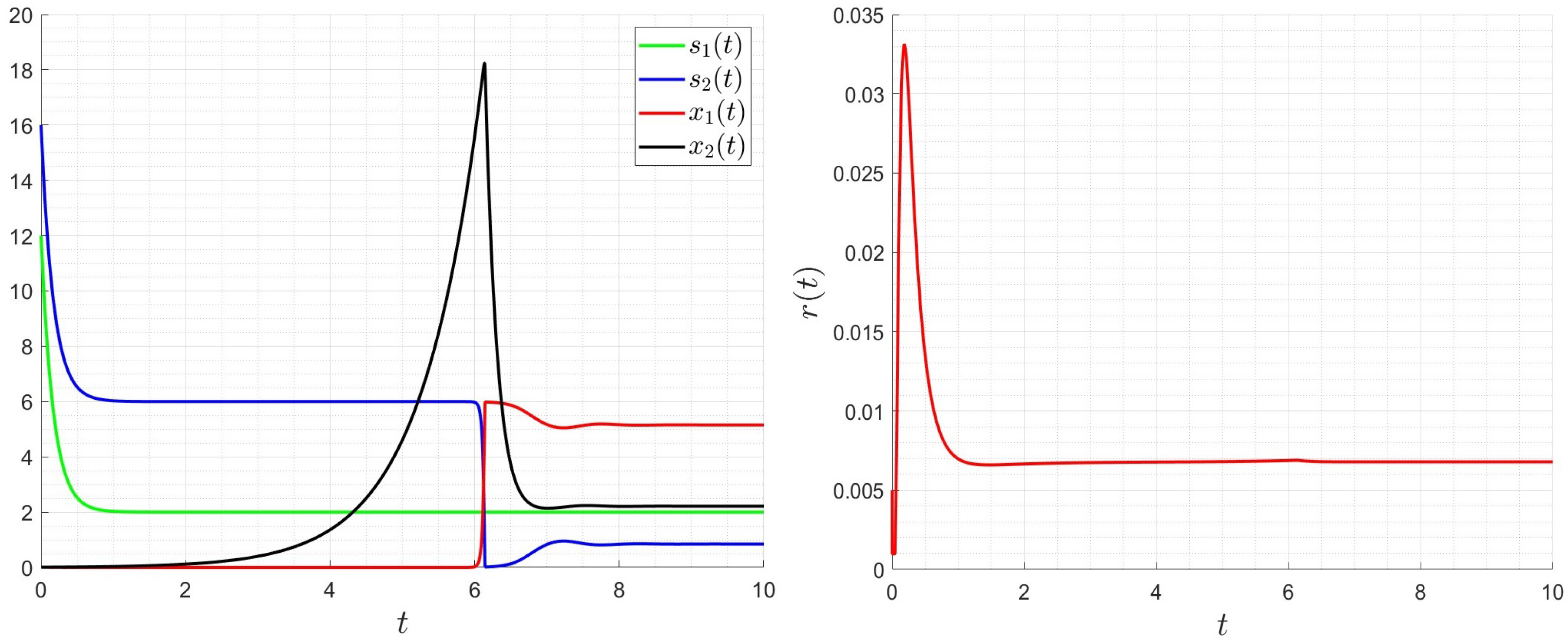 Mathematics 12 03819 g009