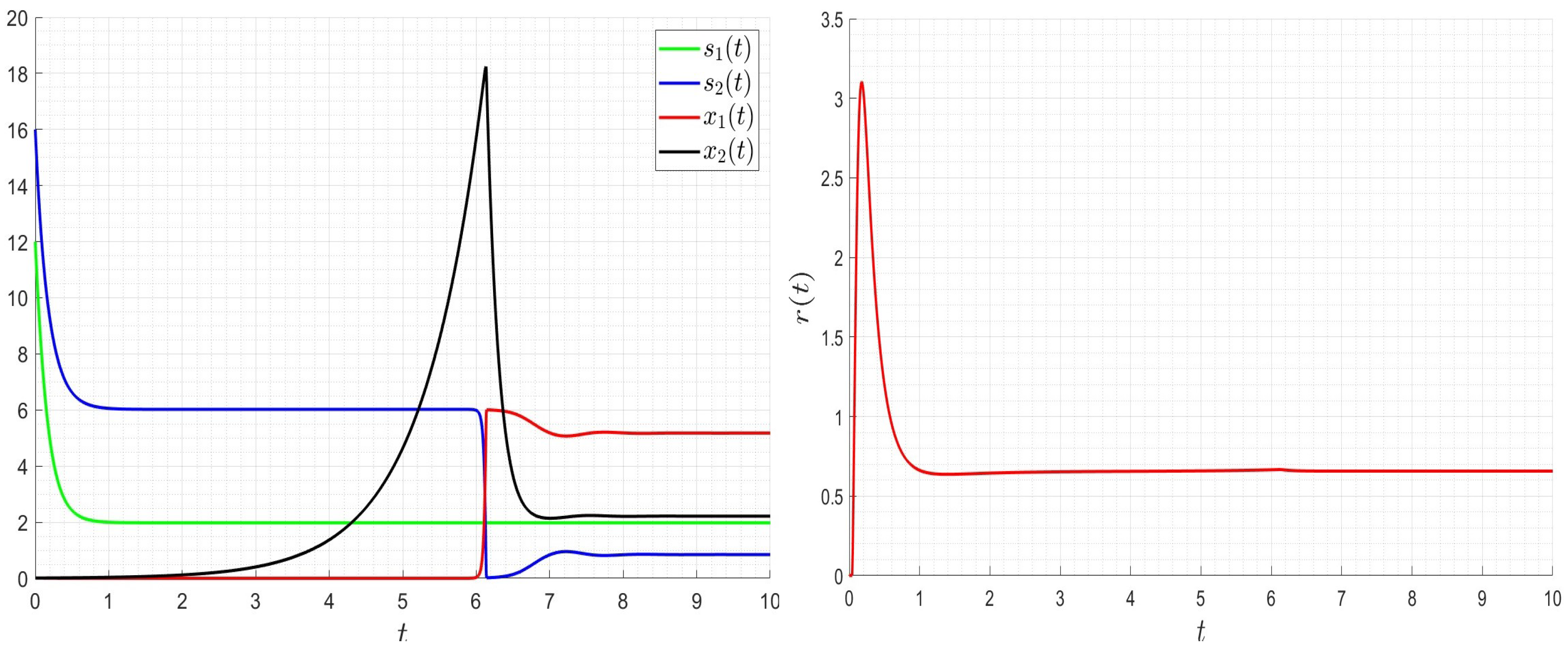 Mathematics 12 03819 g010