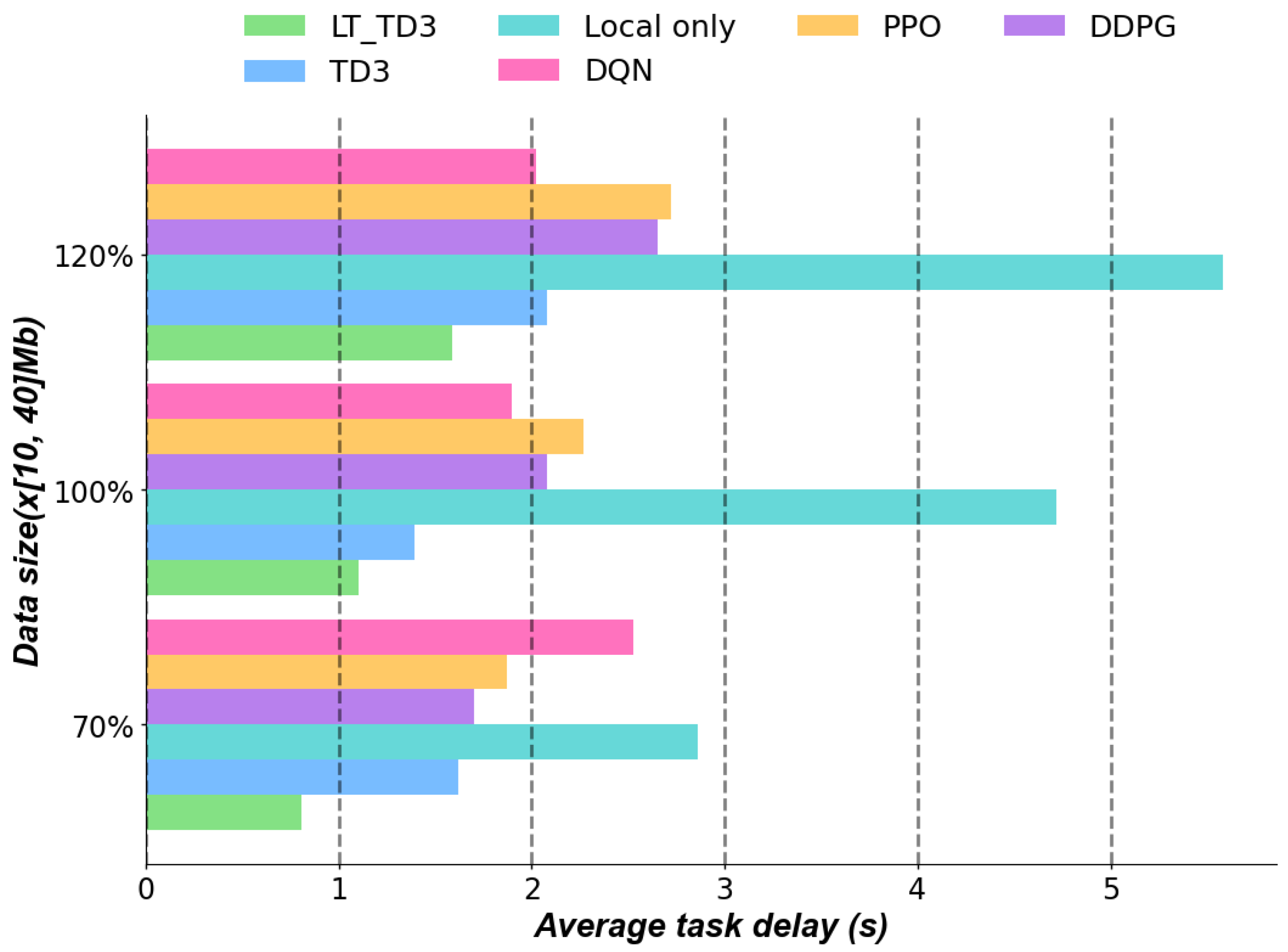 Mathematics 12 03820 g005