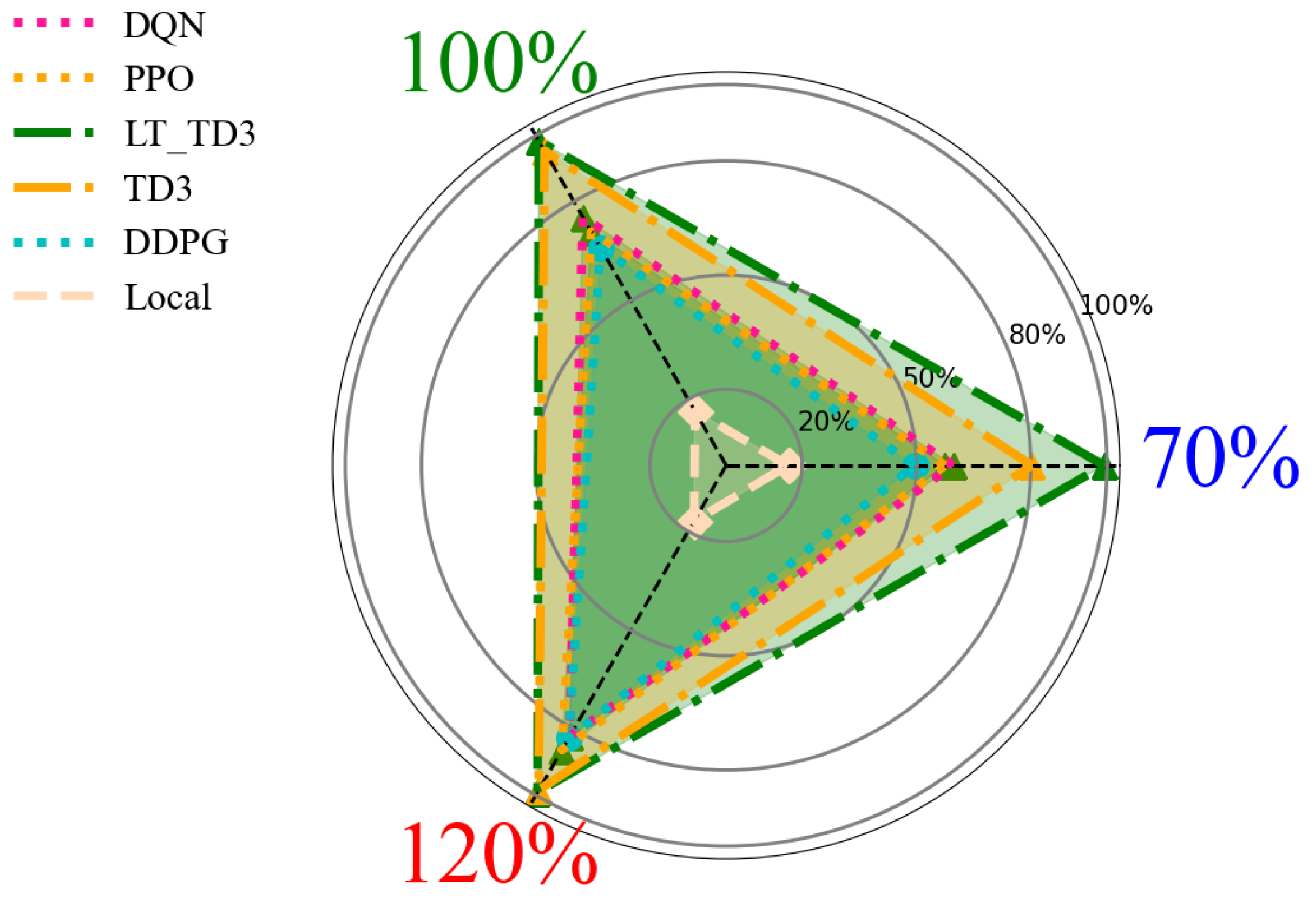 Mathematics 12 03820 g006