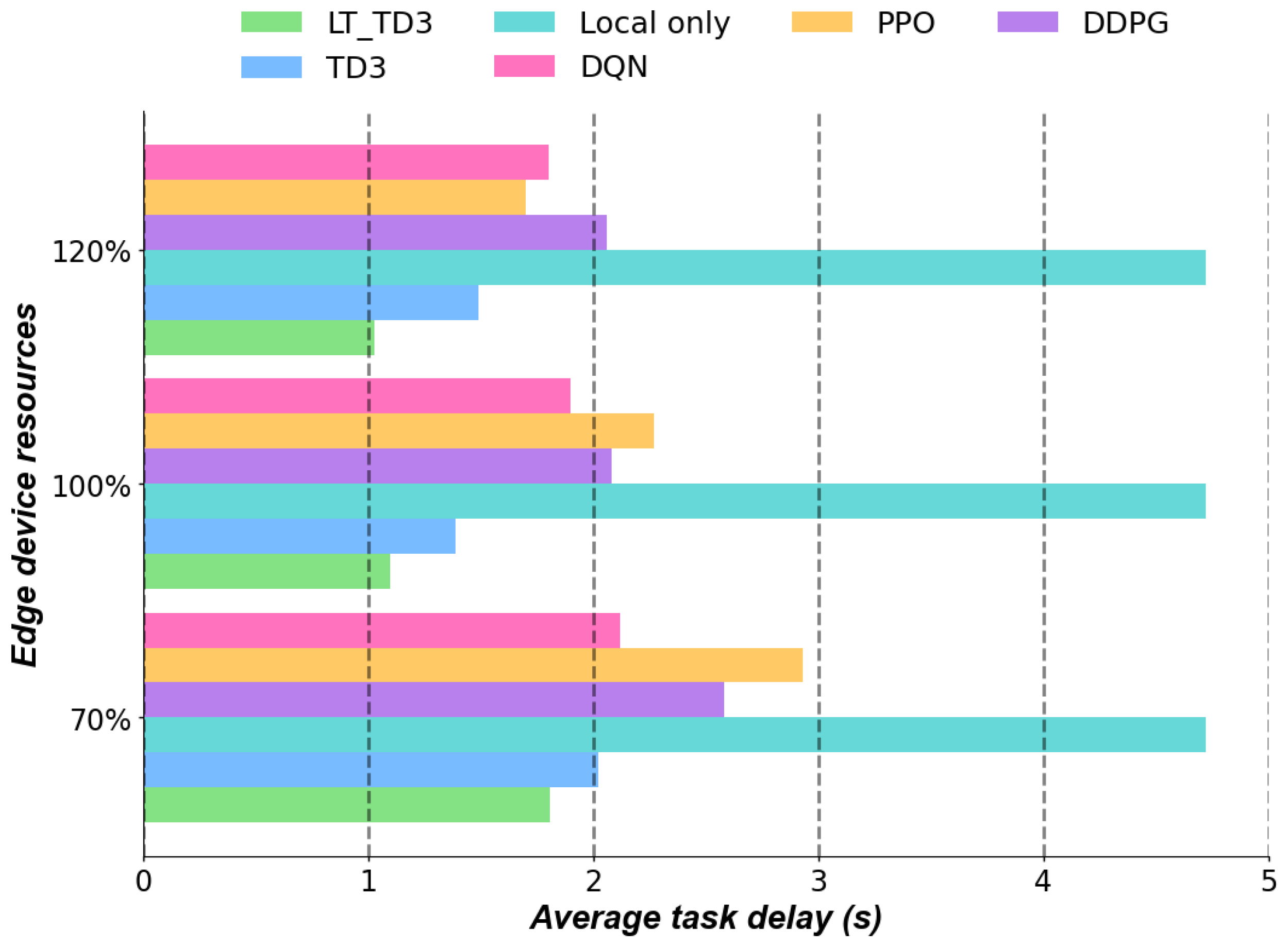 Mathematics 12 03820 g007