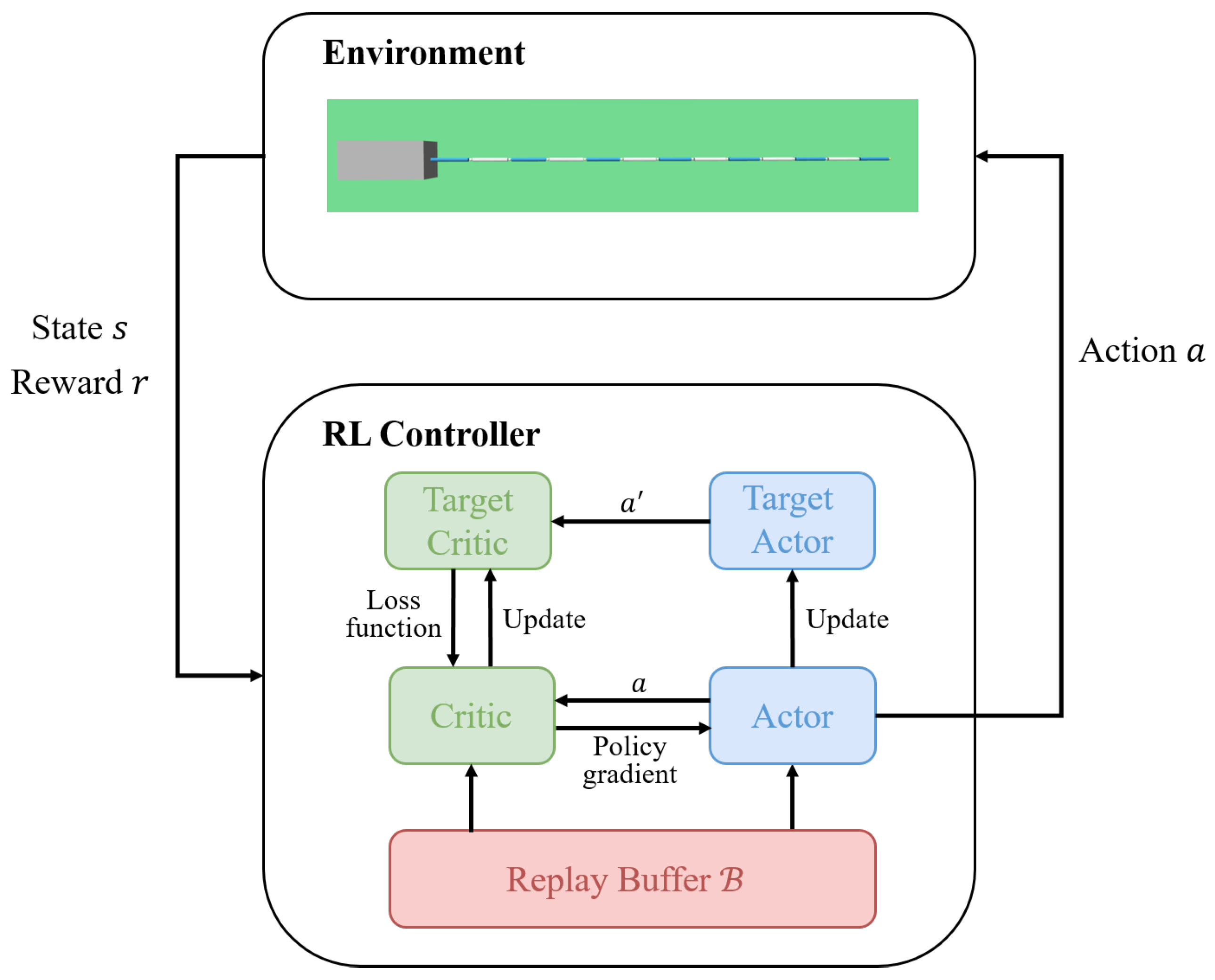 Mathematics 12 03822 g003