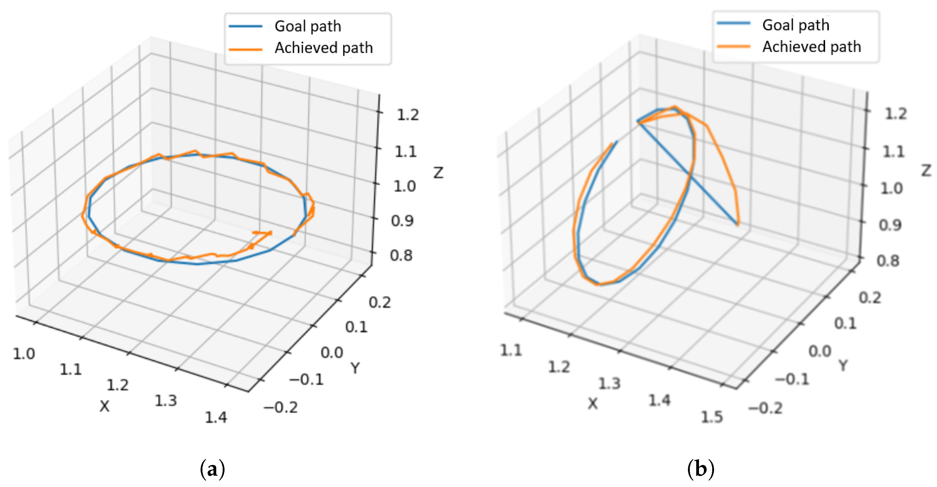 Mathematics 12 03822 g011