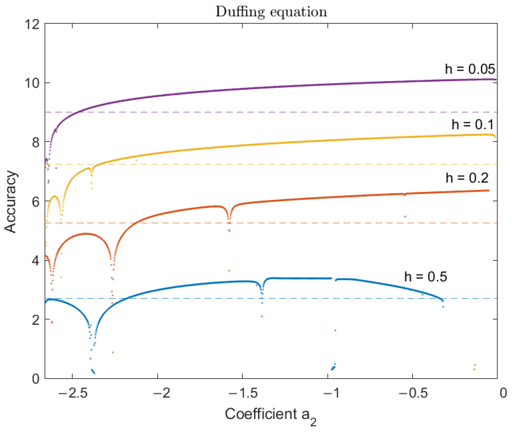 Mathematics 12 03824 g003 Mathematics 12 03824 g003