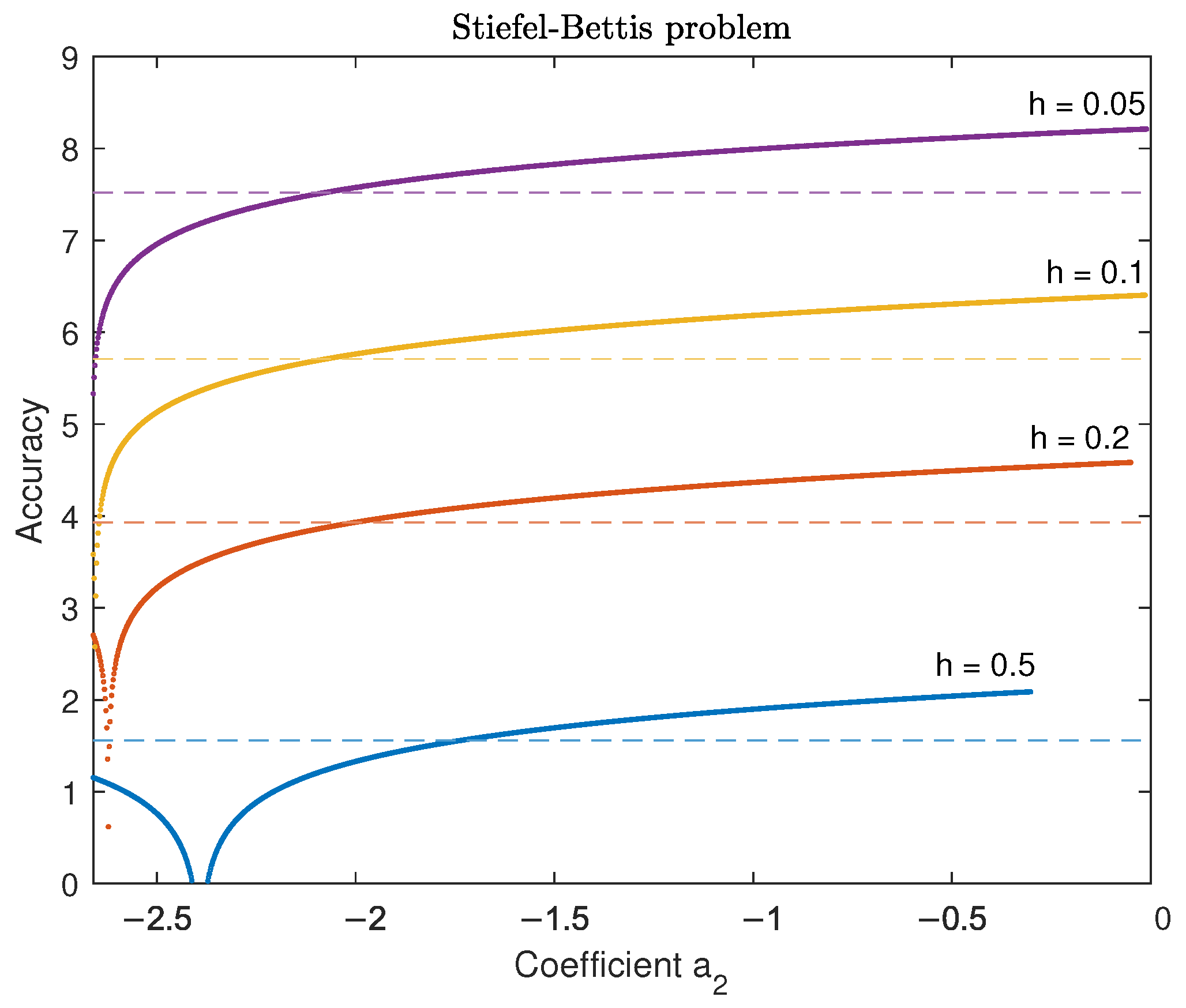 Mathematics 12 03824 g004 Mathematics 12 03824 g004