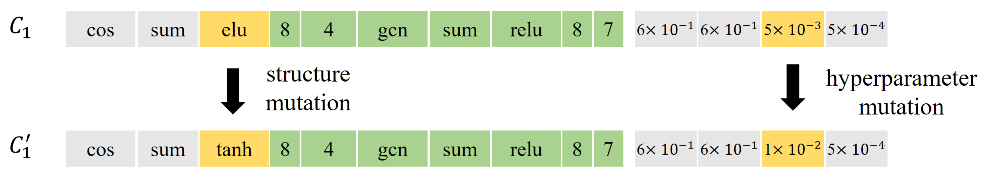 Mathematics 12 03828 g001