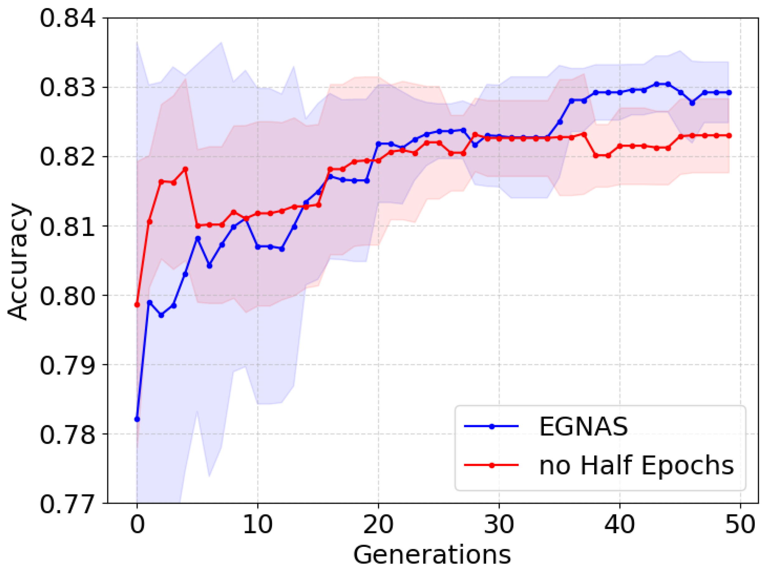 Mathematics 12 03828 g005