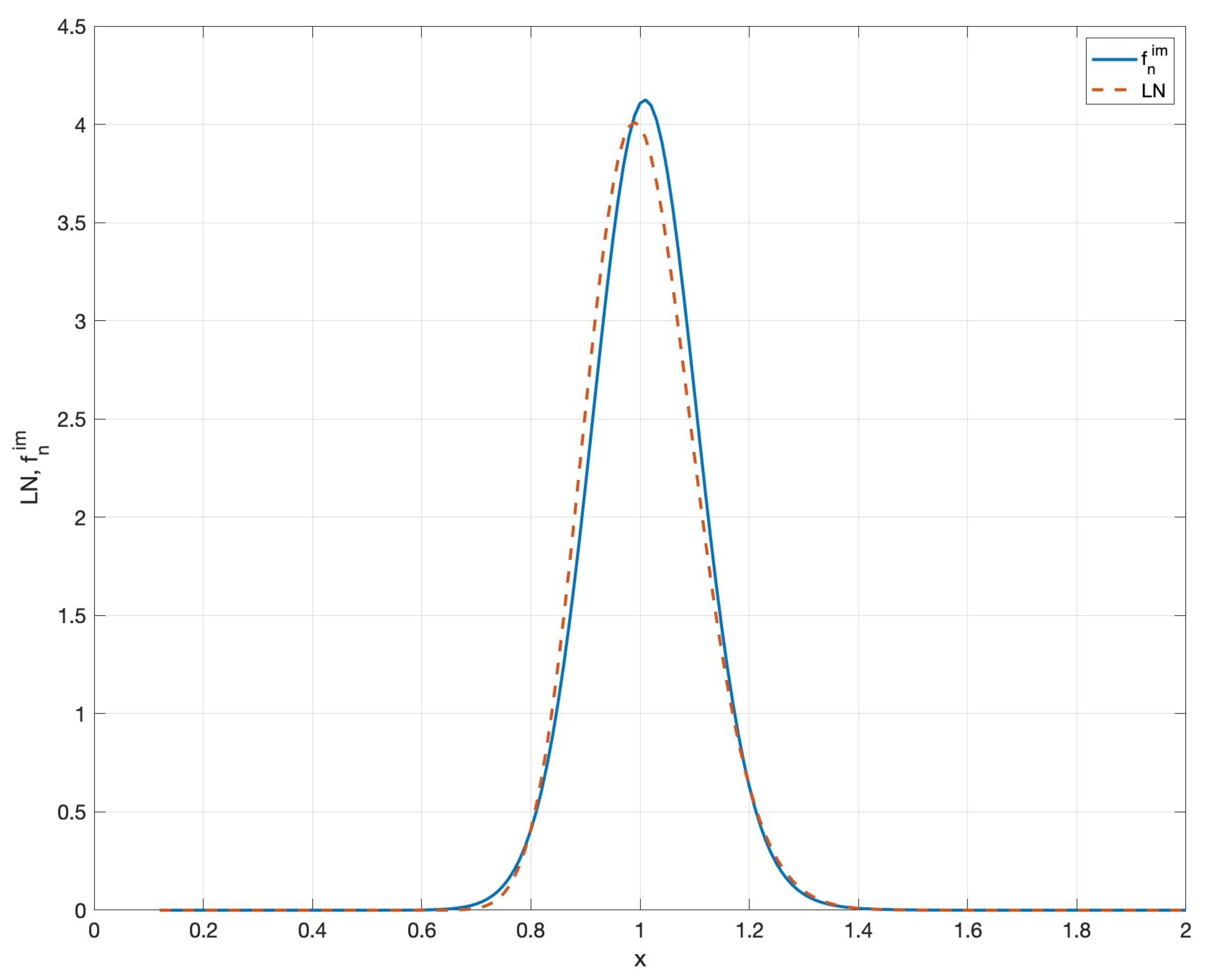 Mathematics 12 03830 g002