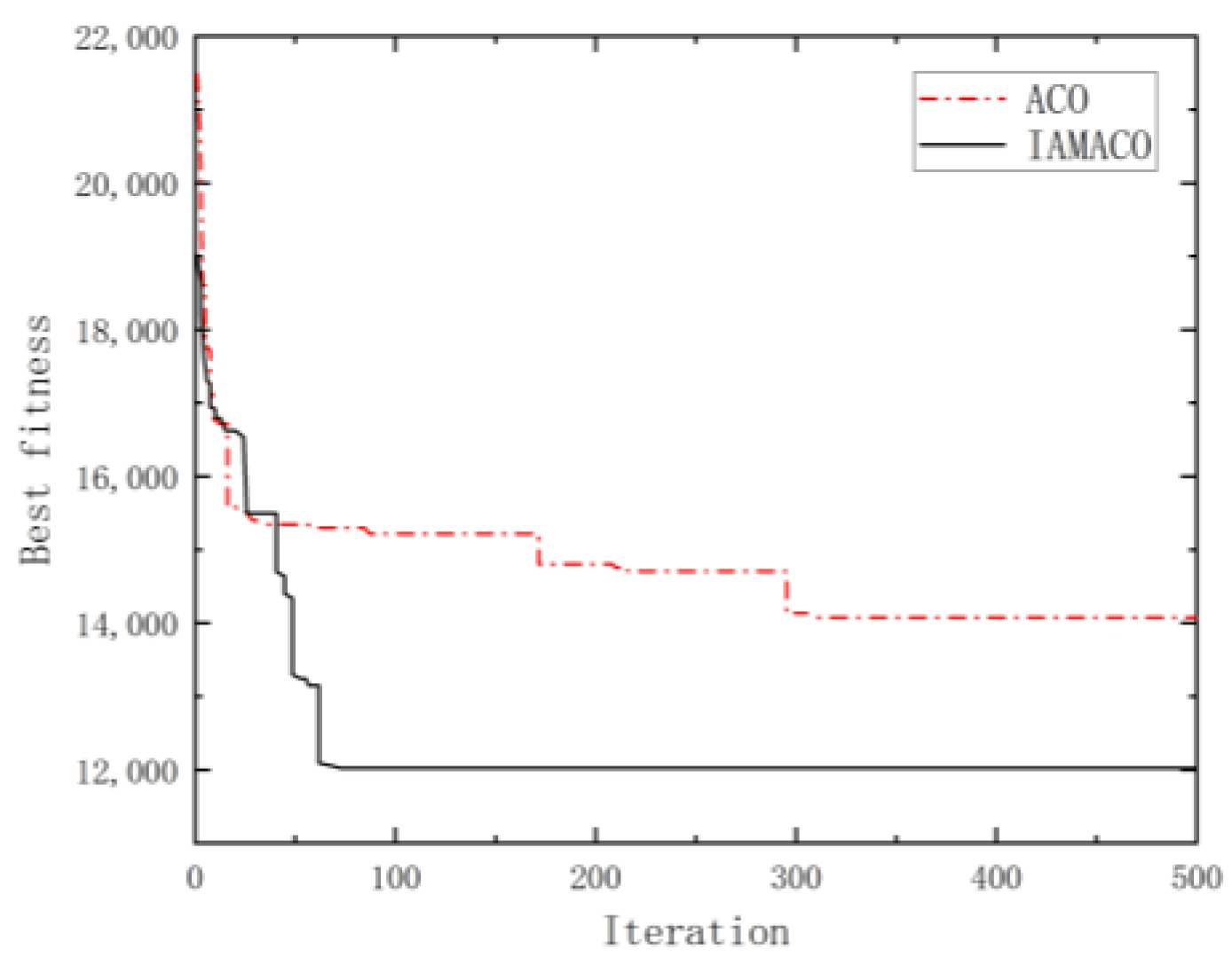 Mathematics 12 03831 g009