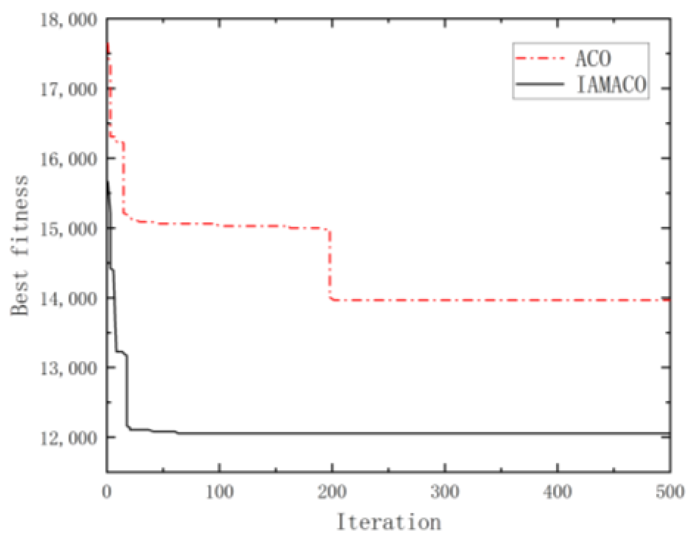 Mathematics 12 03831 g010