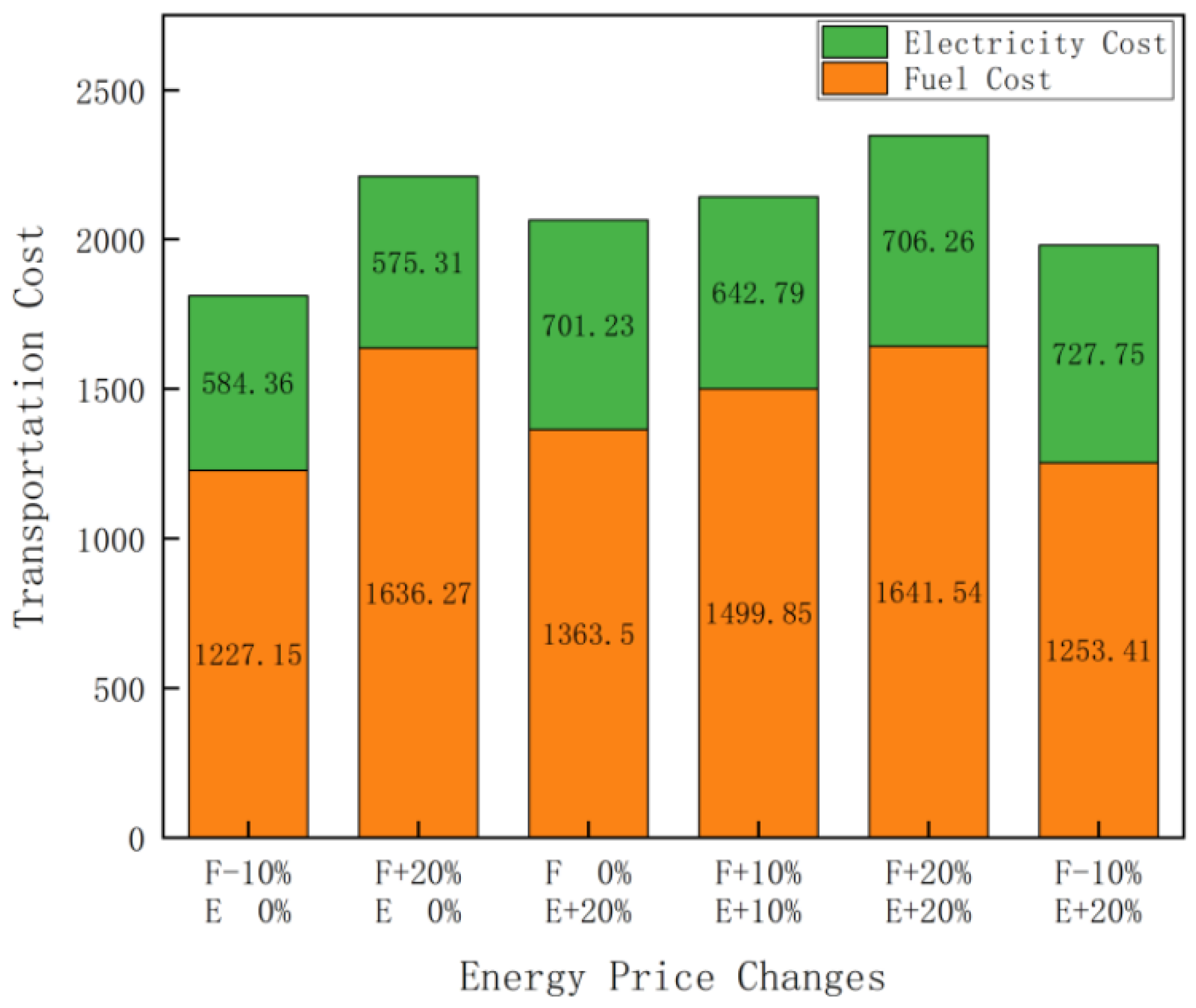 Mathematics 12 03831 g016