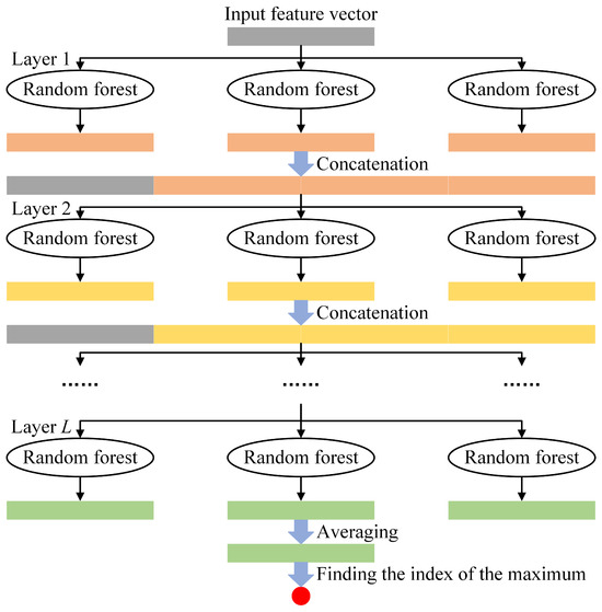 Surrounding Rock Squeezing Classification in Underground