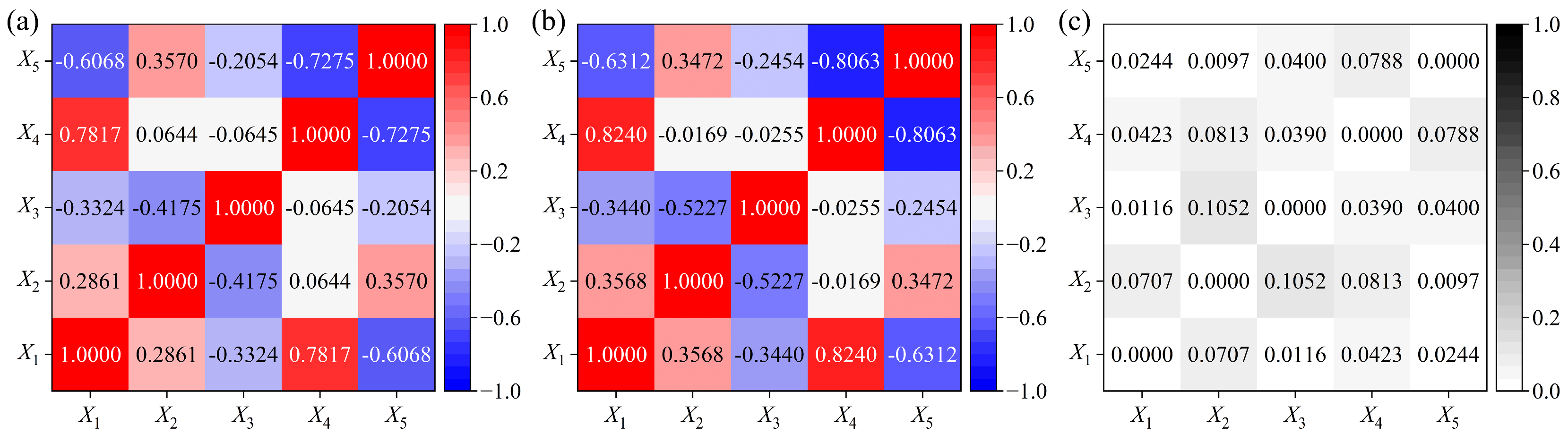 Mathematics 12 03832 g012