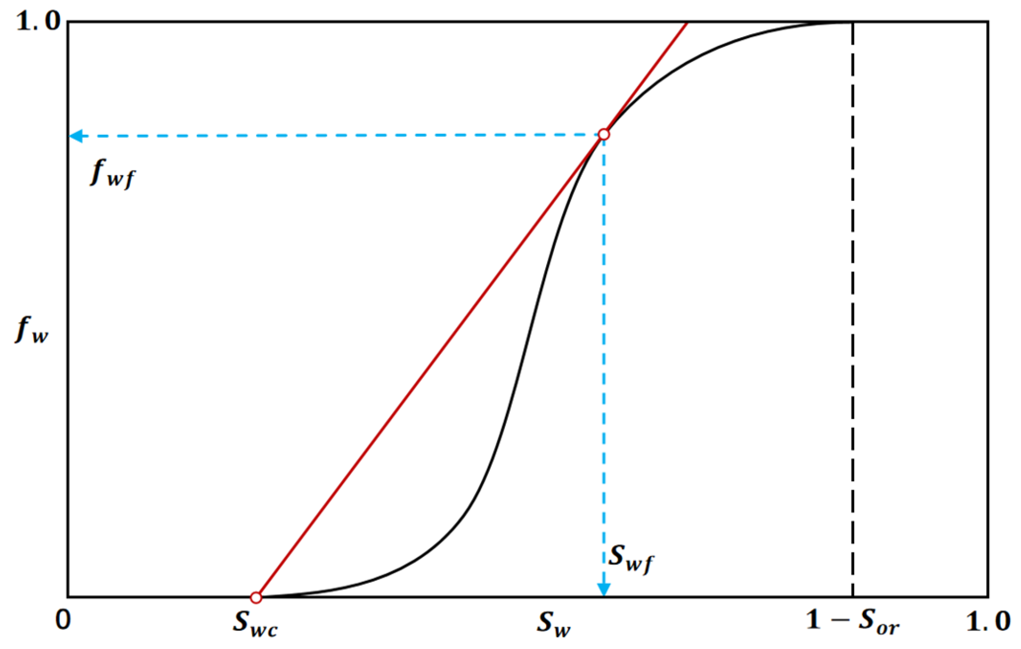 Mathematics 12 03833 g003