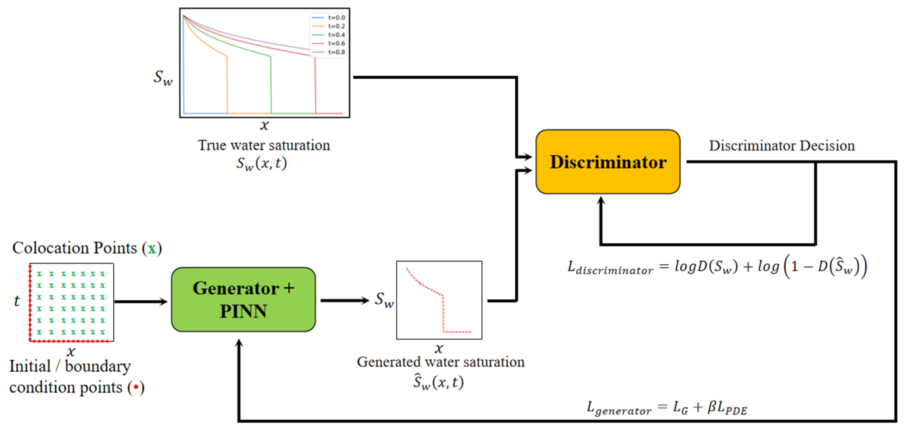 Mathematics 12 03833 g004