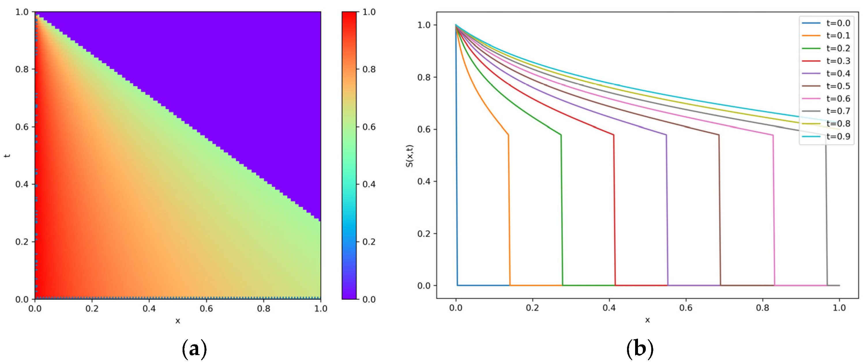 Mathematics 12 03833 g005