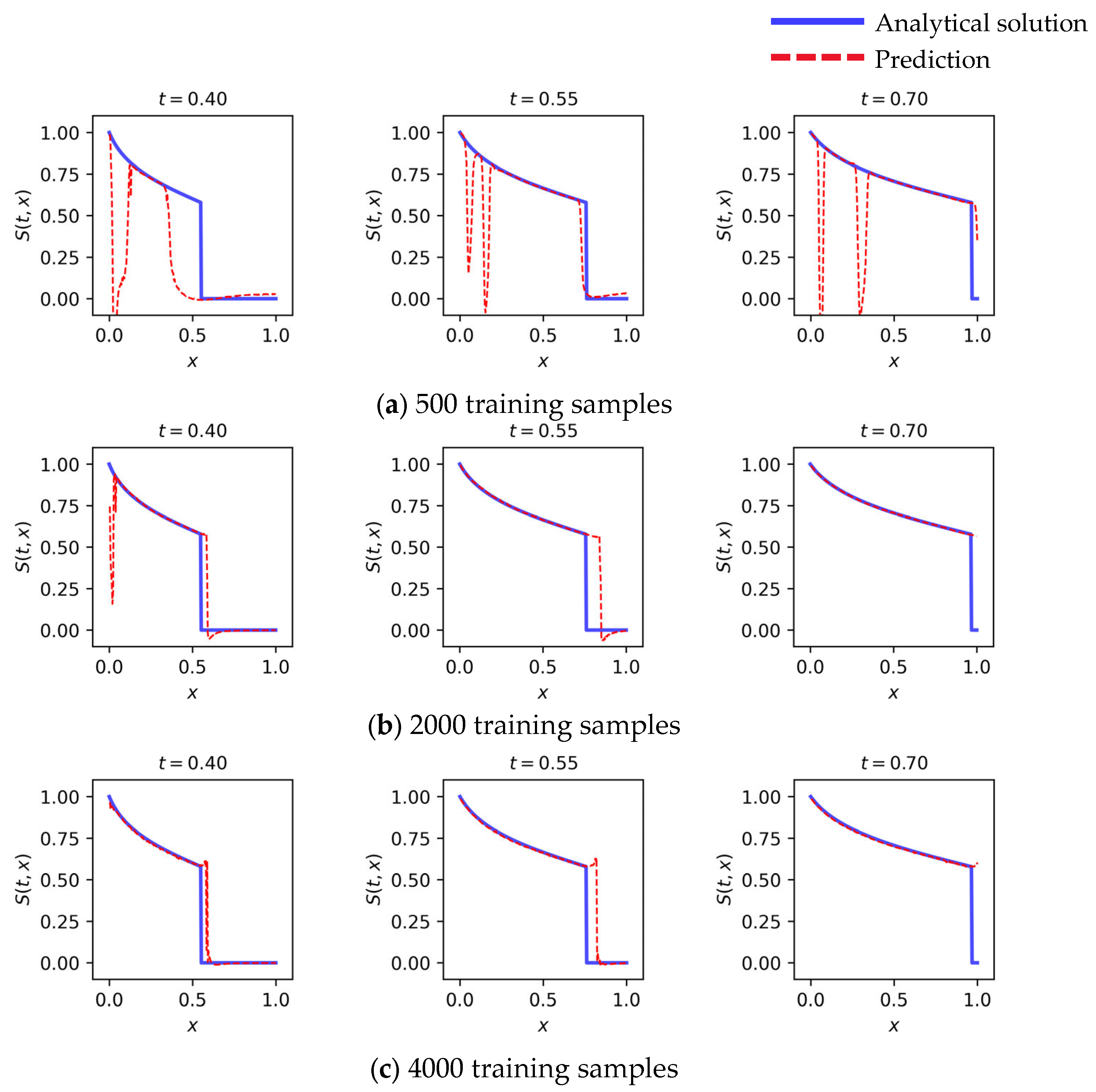 Mathematics 12 03833 g006