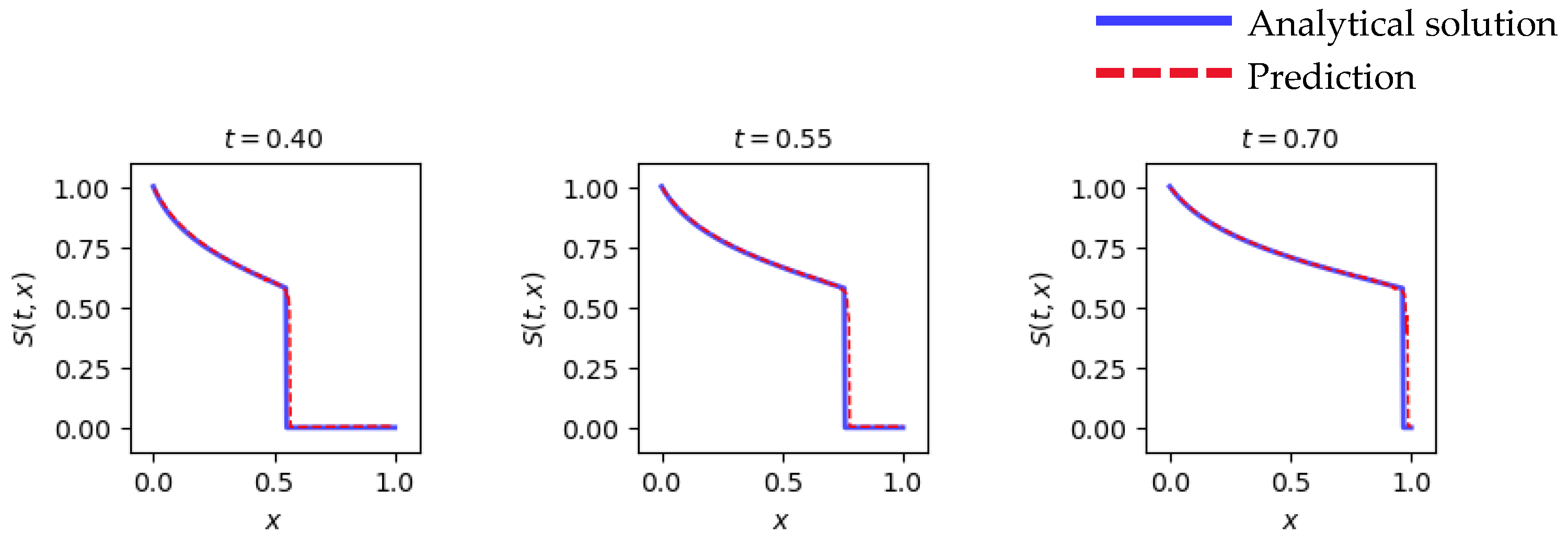 Mathematics 12 03833 g007
