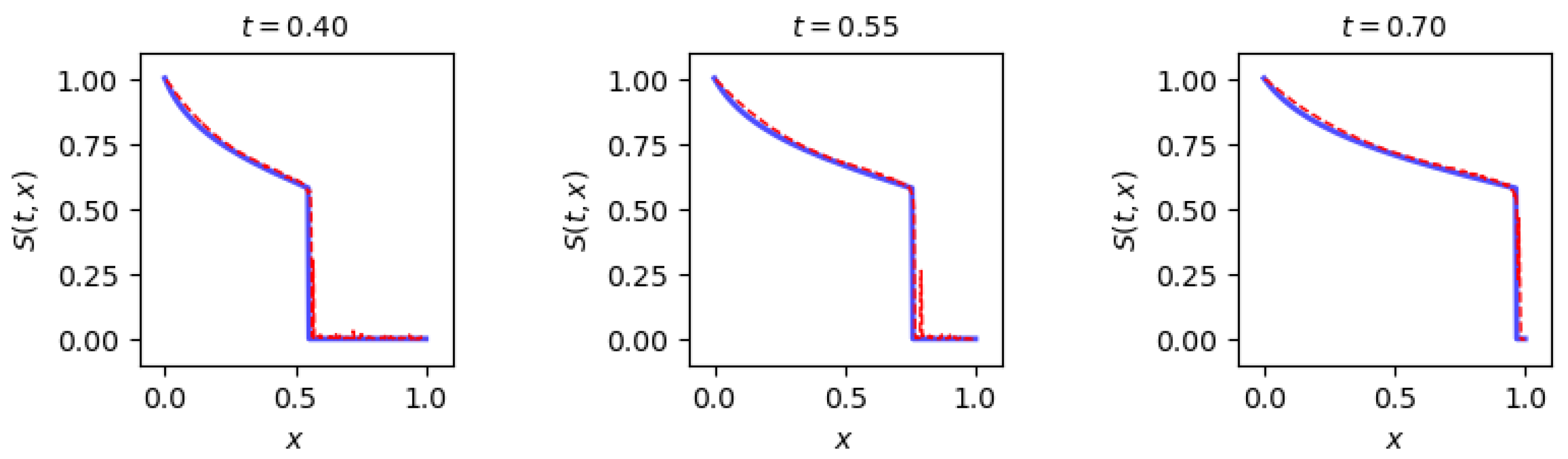 Mathematics 12 03833 g009