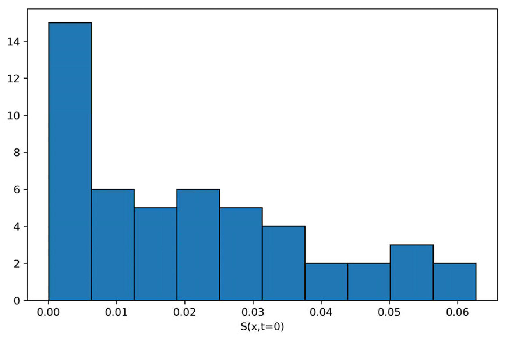 Mathematics 12 03833 g010