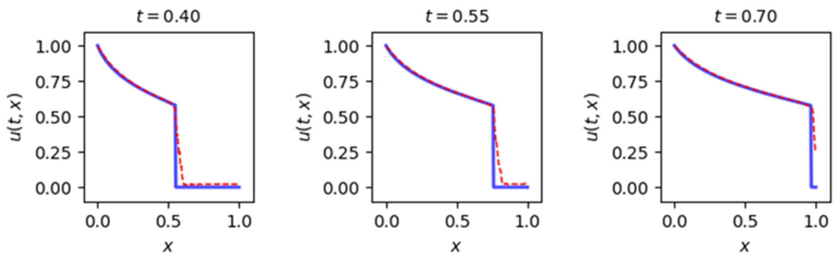 Mathematics 12 03833 g011