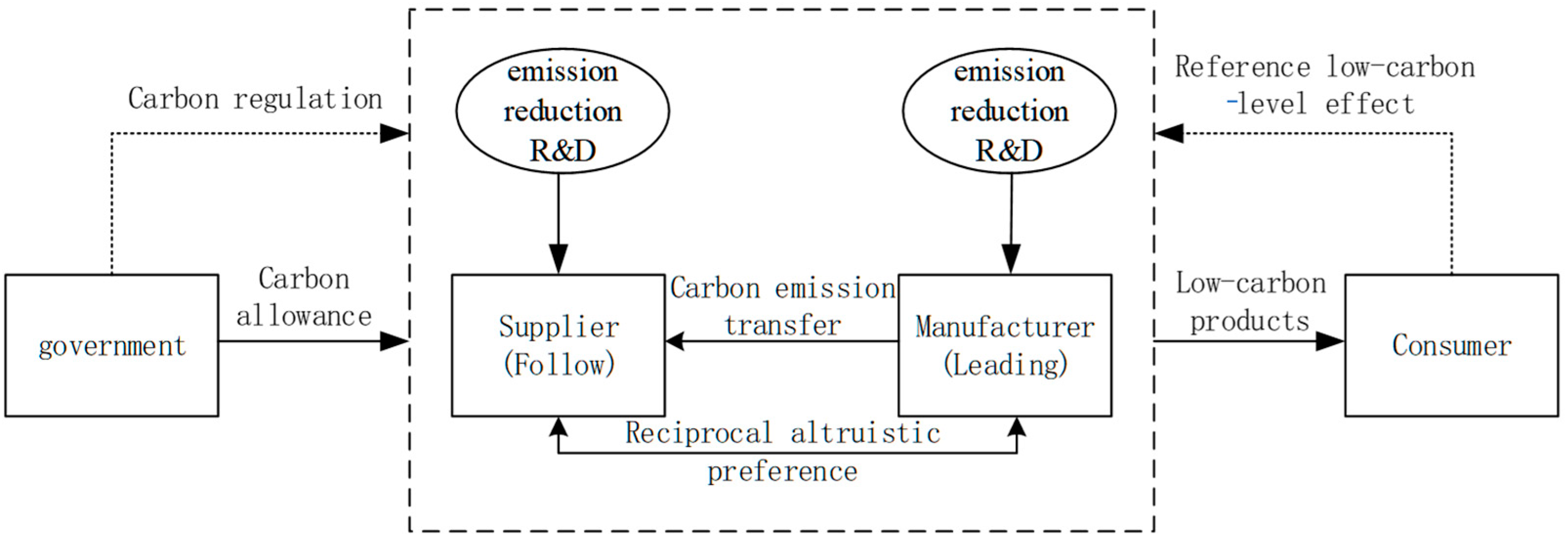 Mathematics 12 03834 g001