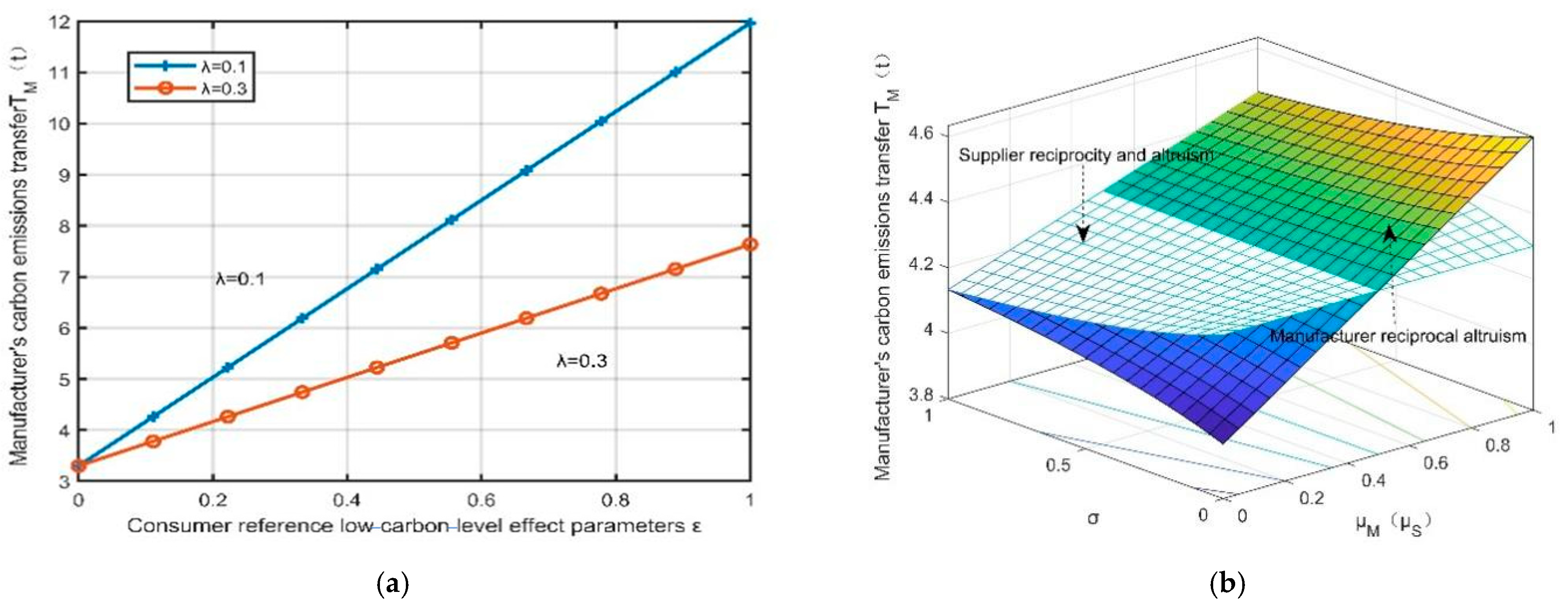 Mathematics 12 03834 g002a