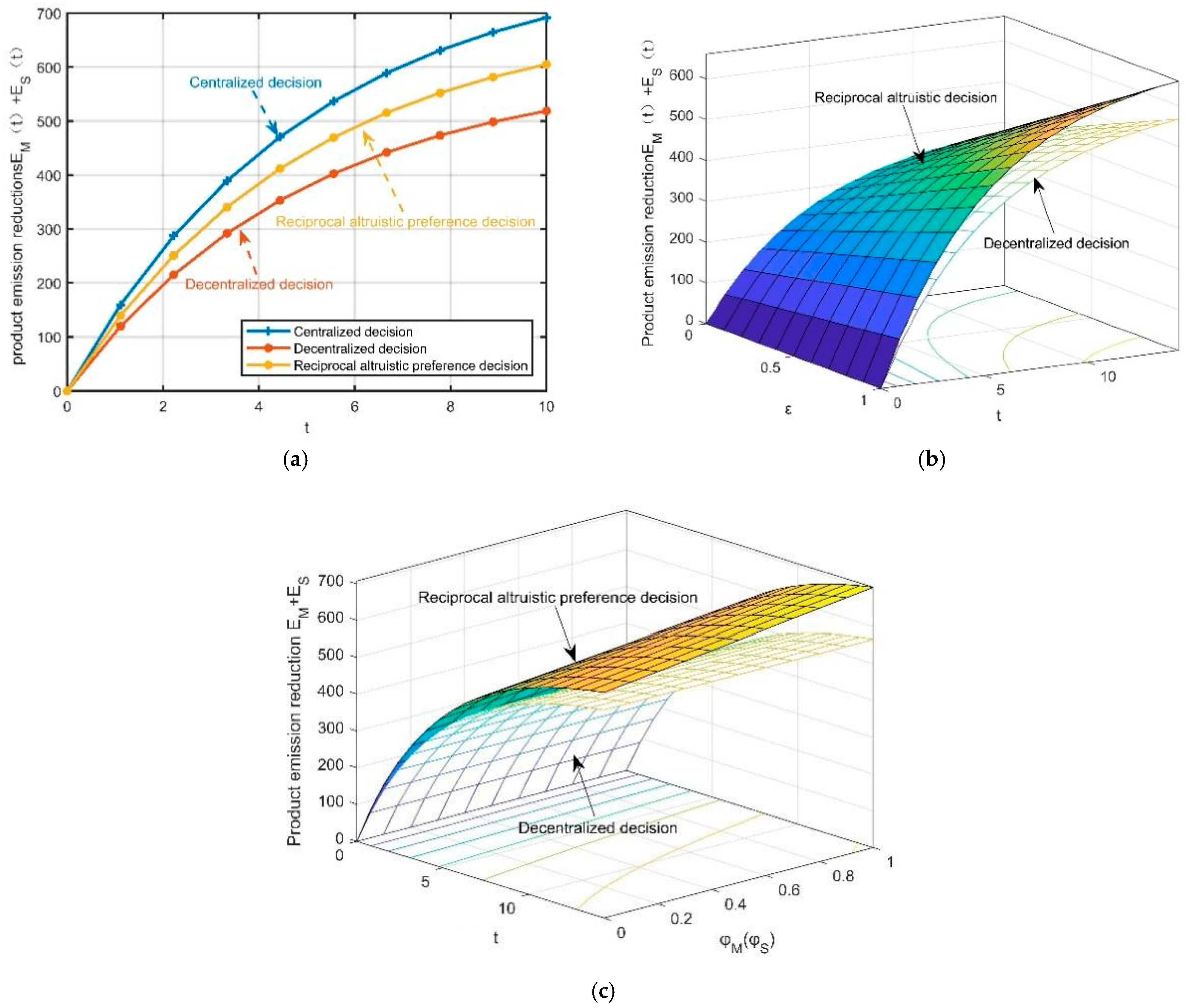 Mathematics 12 03834 g004