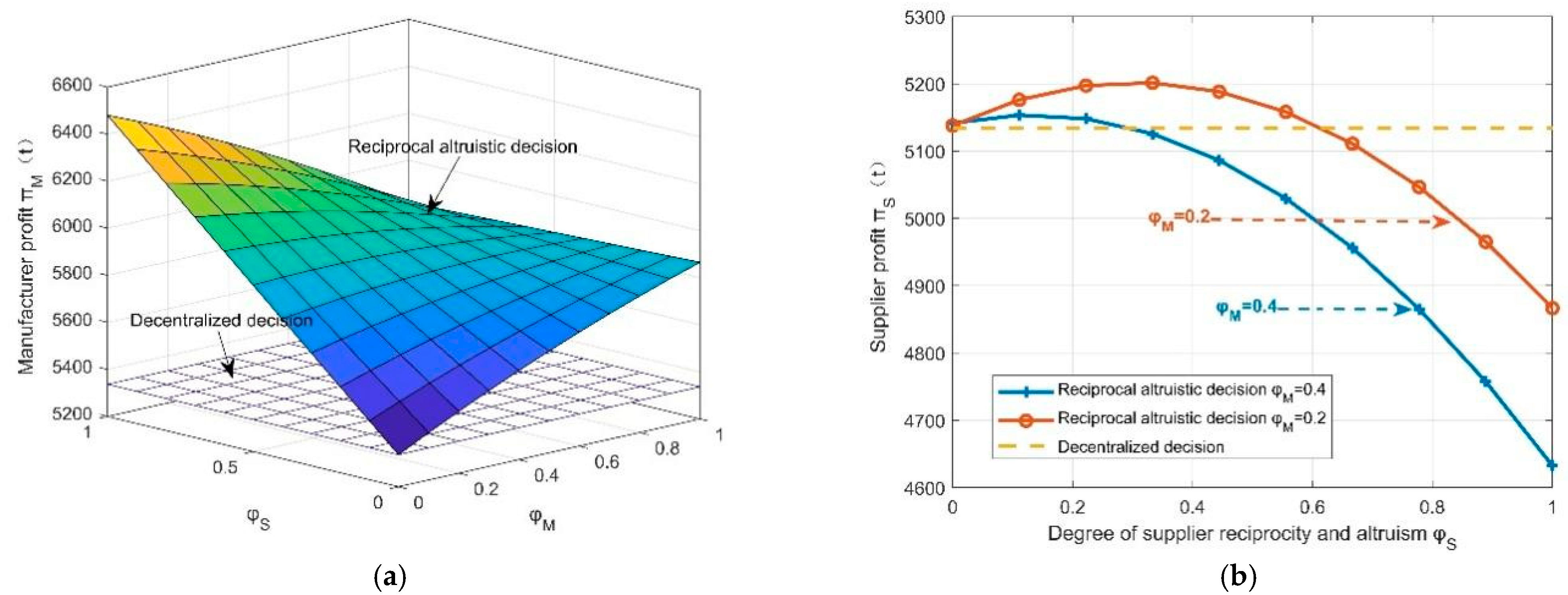Mathematics 12 03834 g006