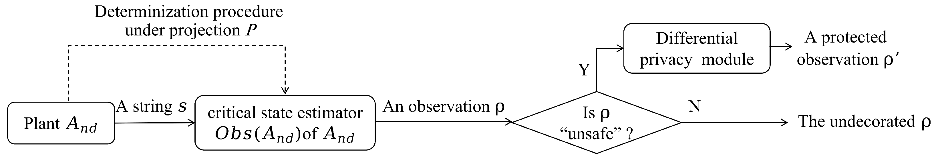 Mathematics 12 03842 g001