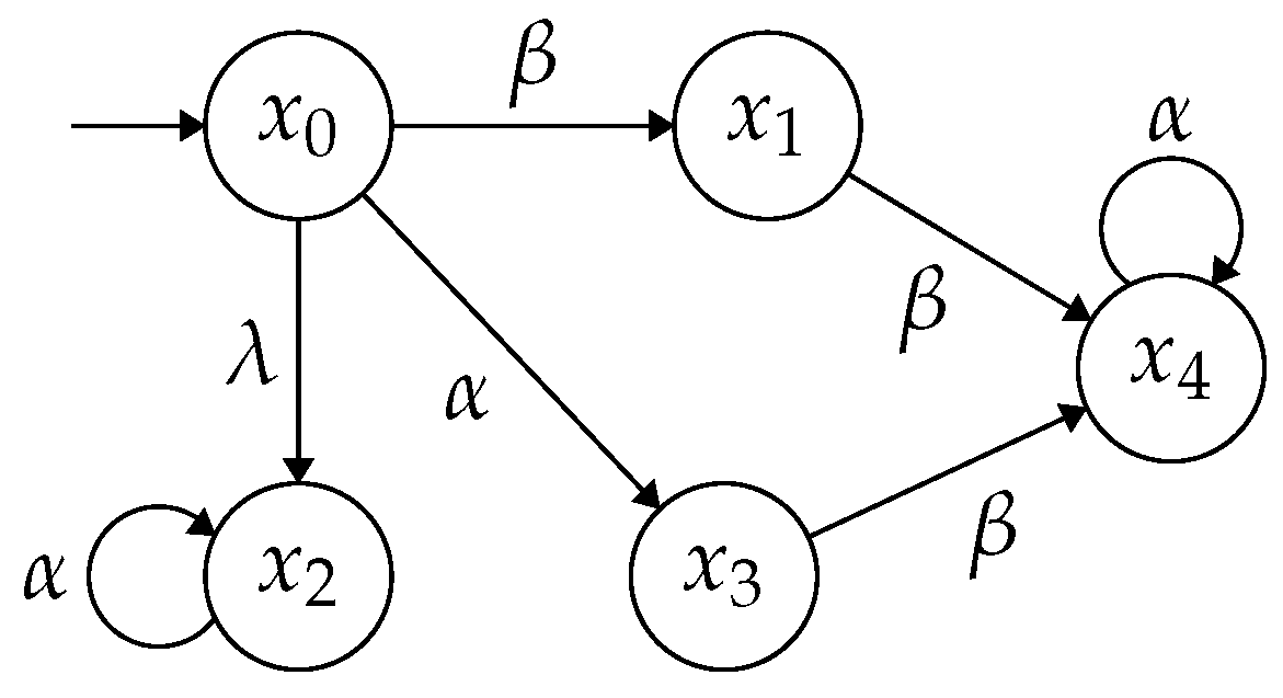 Mathematics 12 03842 g002
