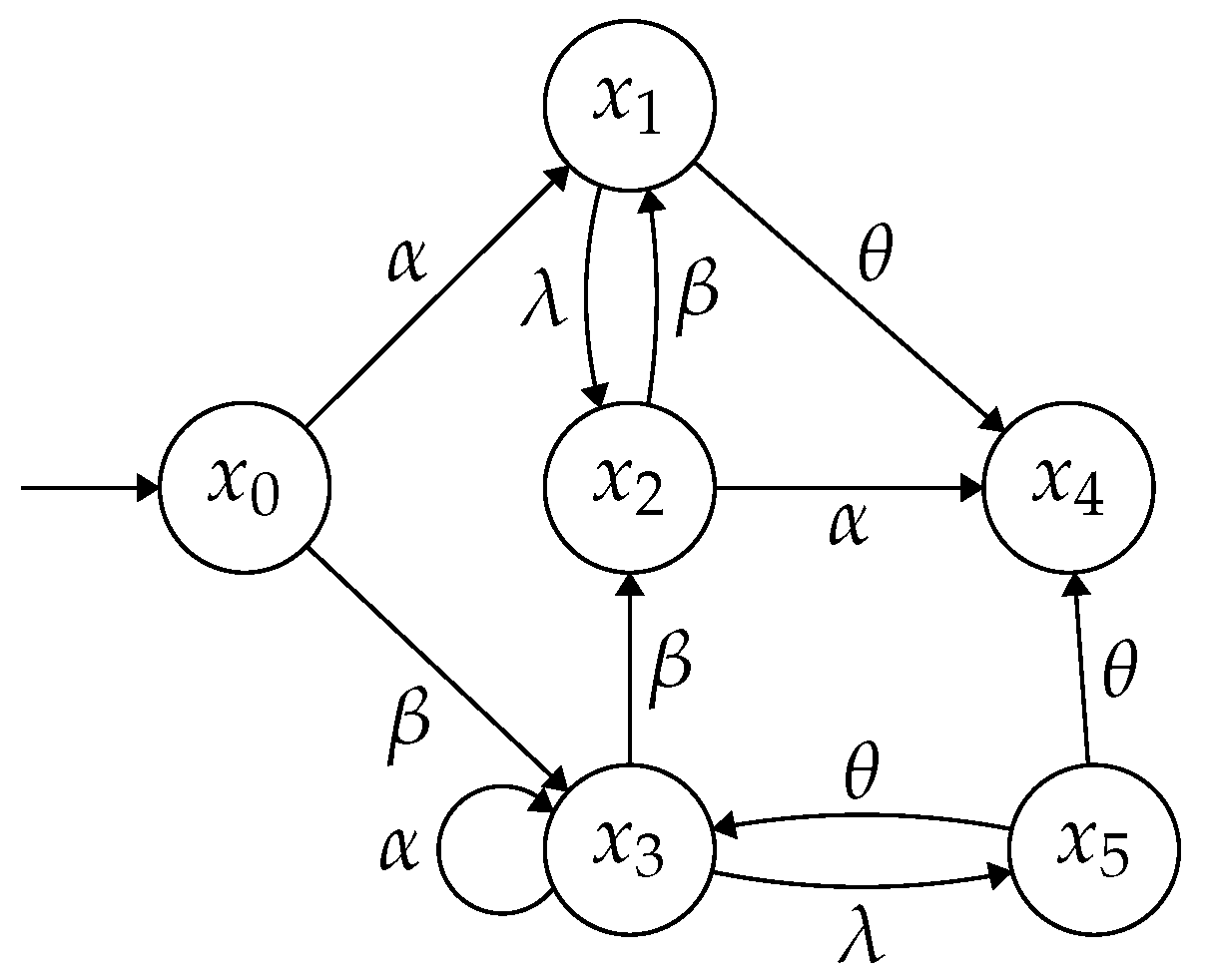 Mathematics 12 03842 g003