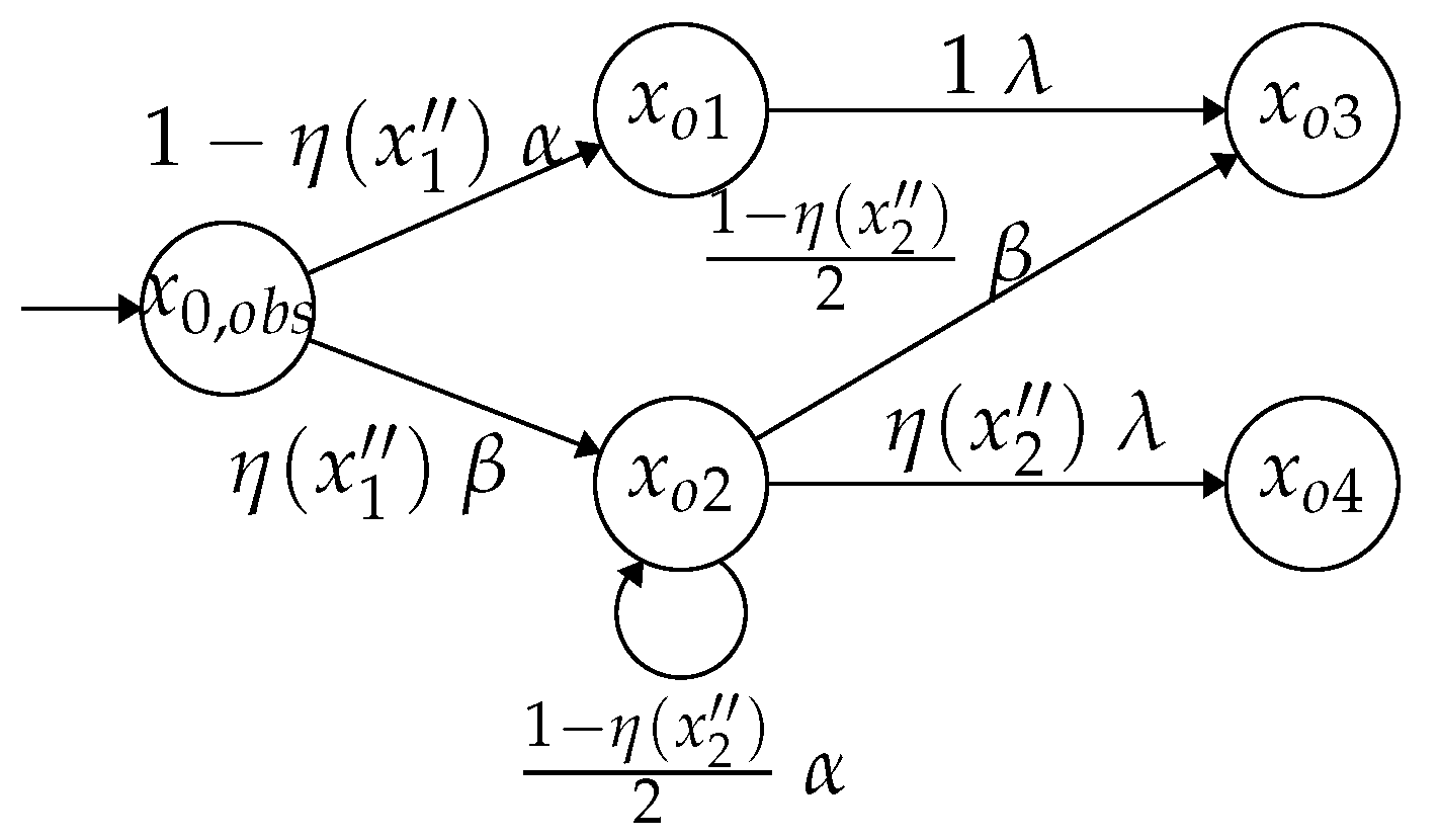 Mathematics 12 03842 g005