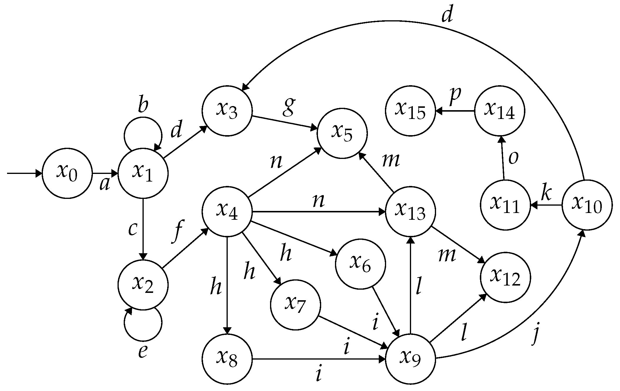 Mathematics 12 03842 g007