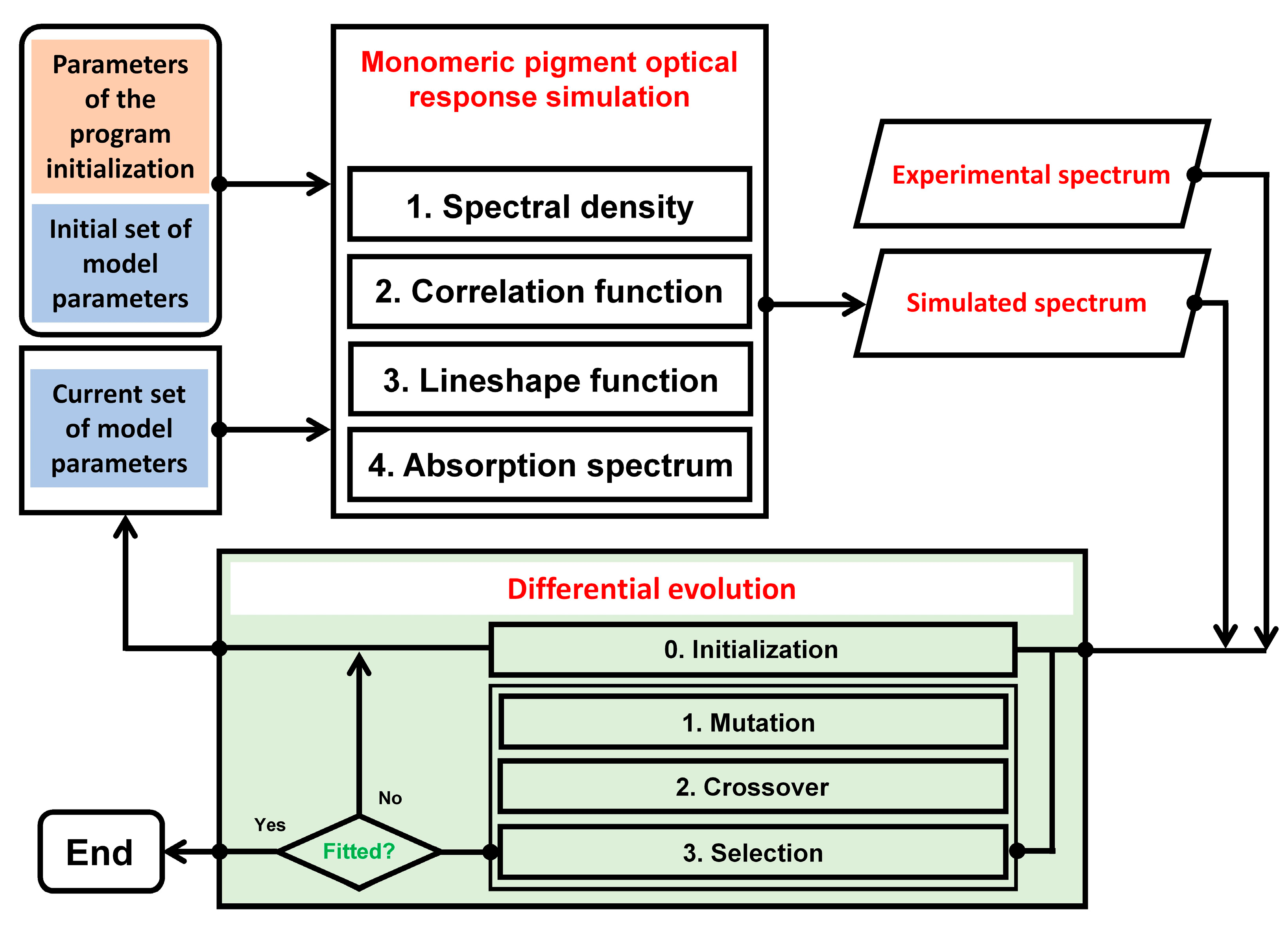 Mathematics 12 03844 g002