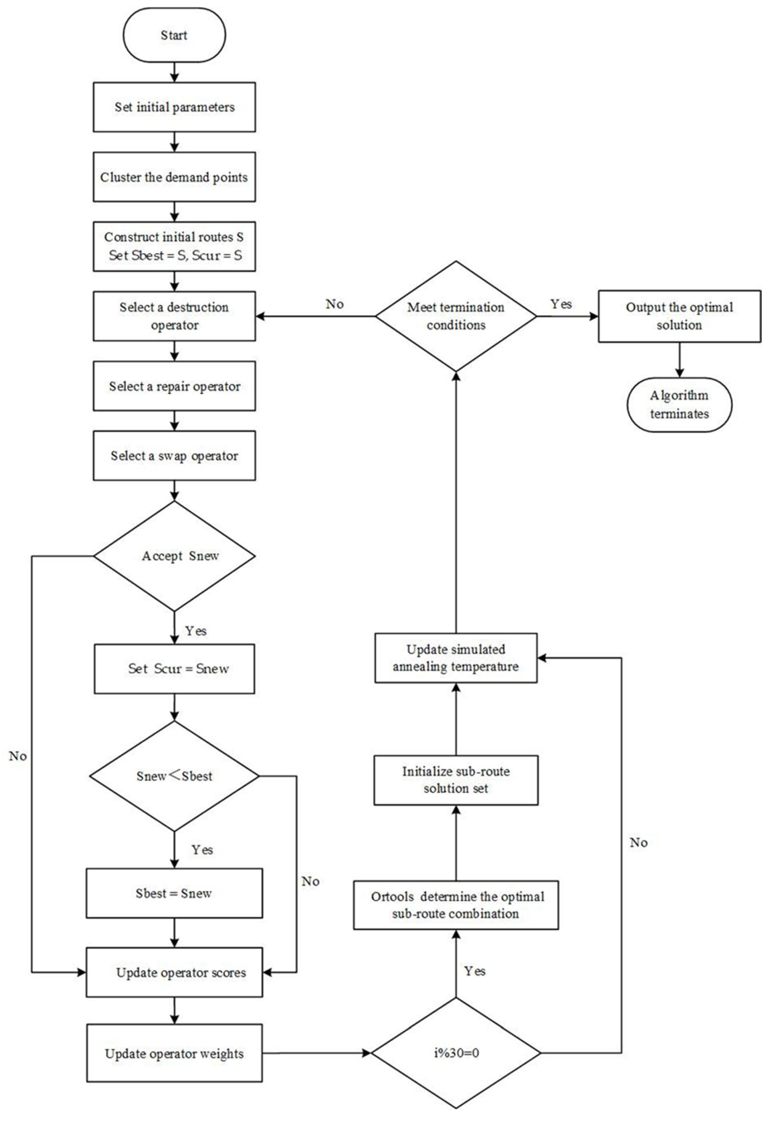 Mathematics 12 03845 g004