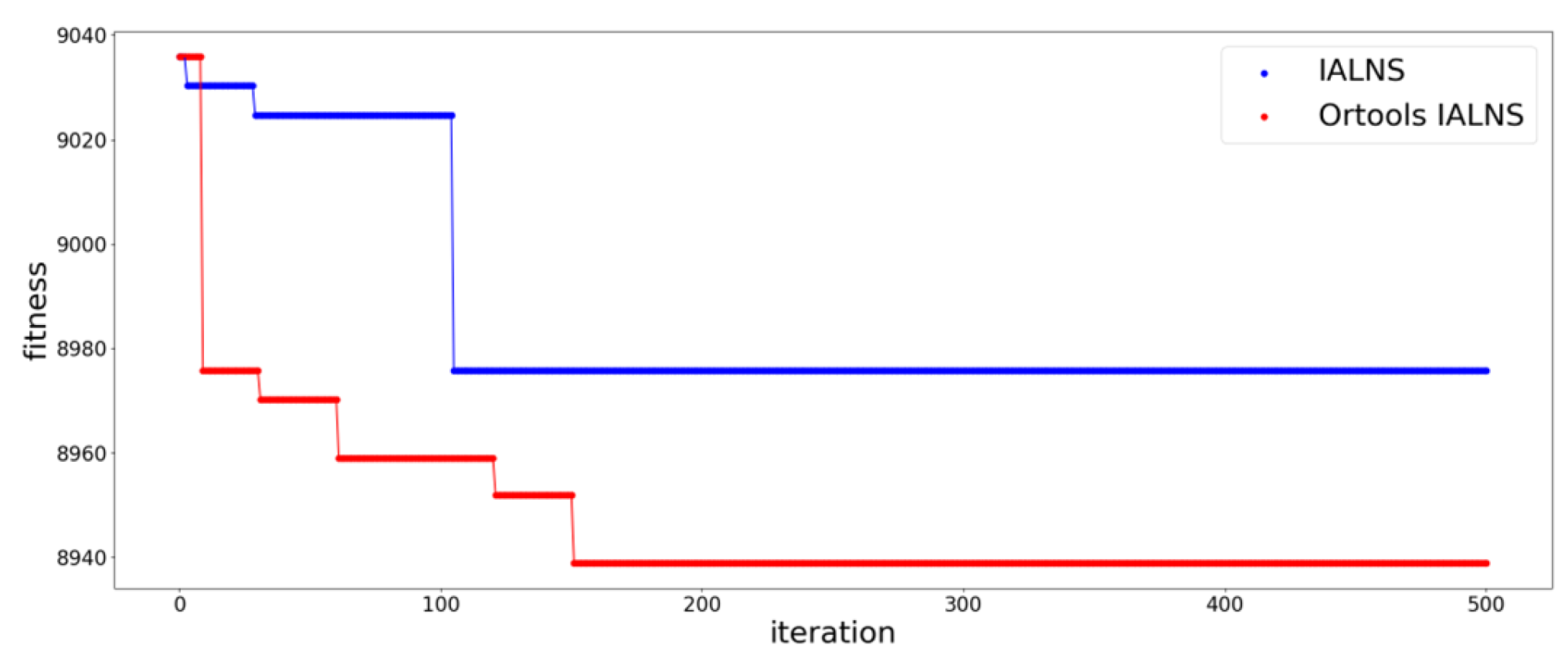 Mathematics 12 03845 g005