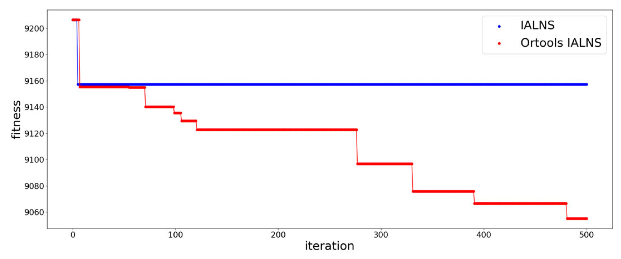 Mathematics 12 03845 g006