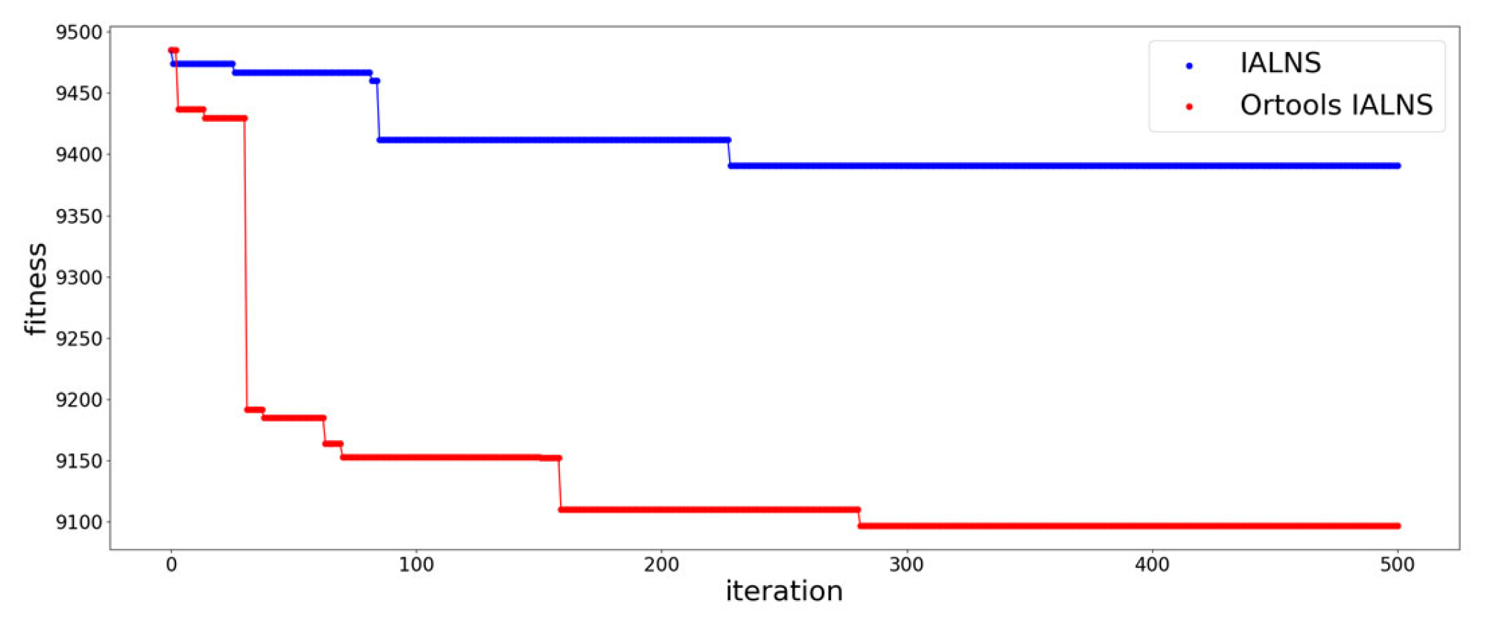 Mathematics 12 03845 g007