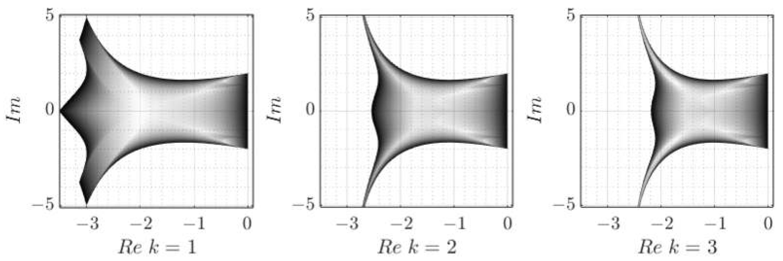 Mathematics 12 03849 g004a