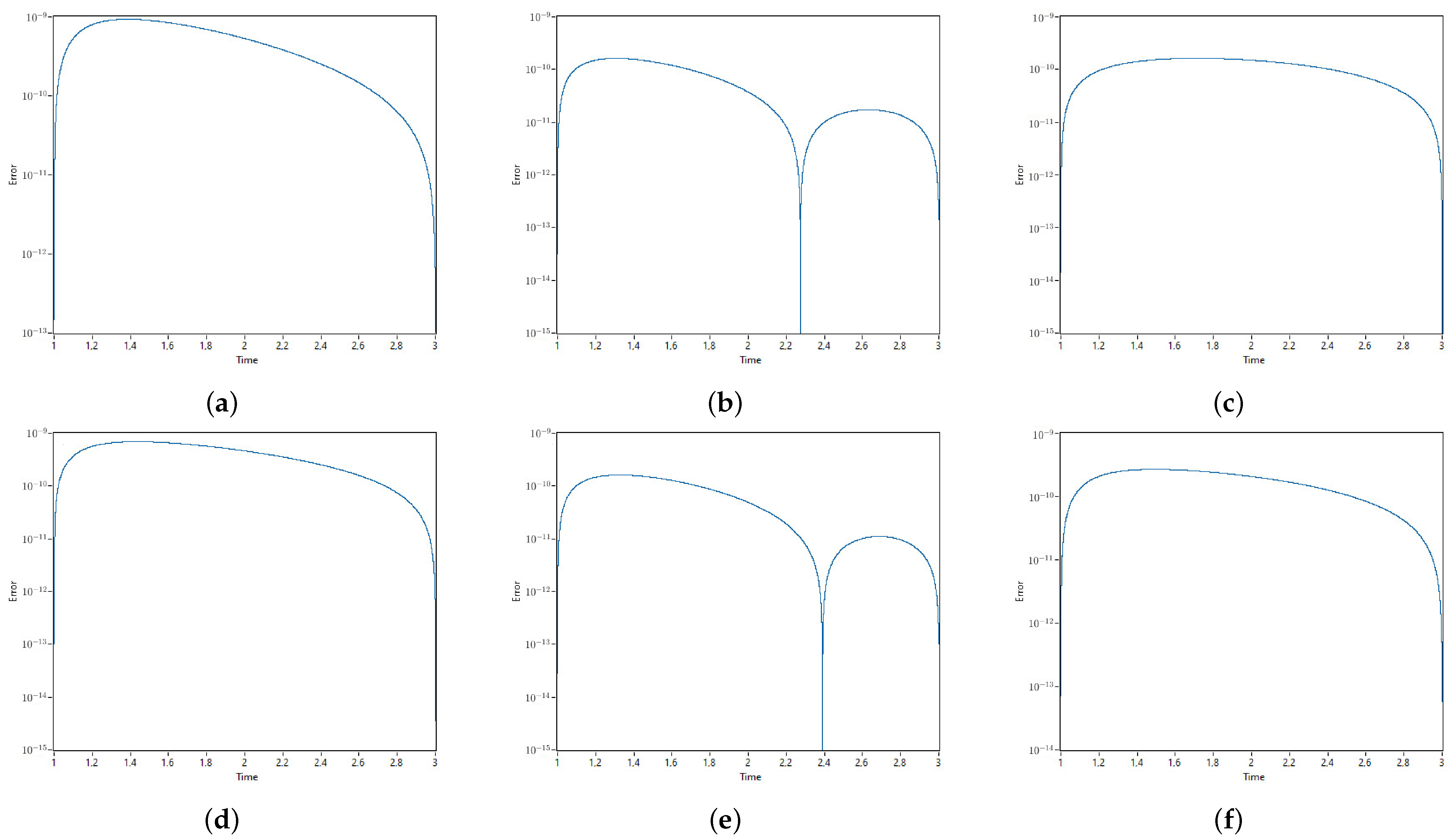 Mathematics 12 03849 g006