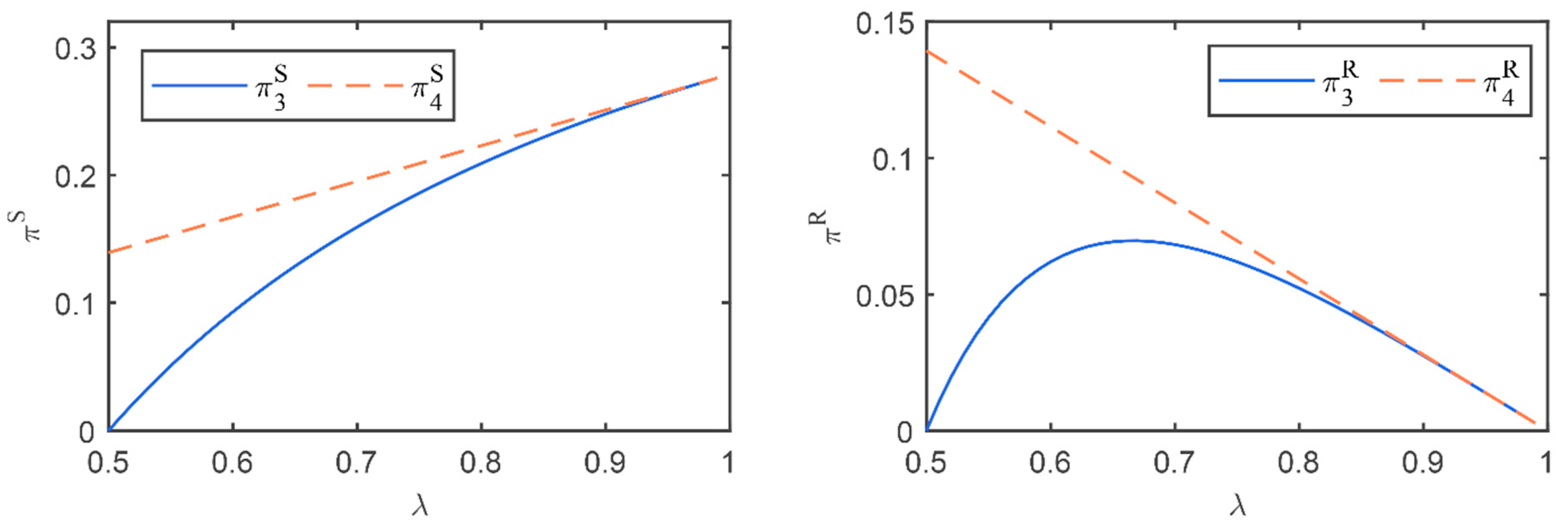 Mathematics 12 03850 g003