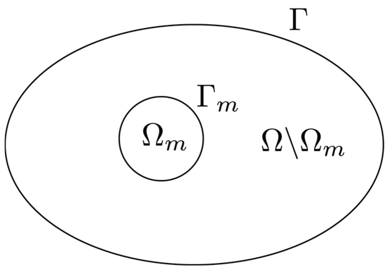 Mathematics 12 03851 g001