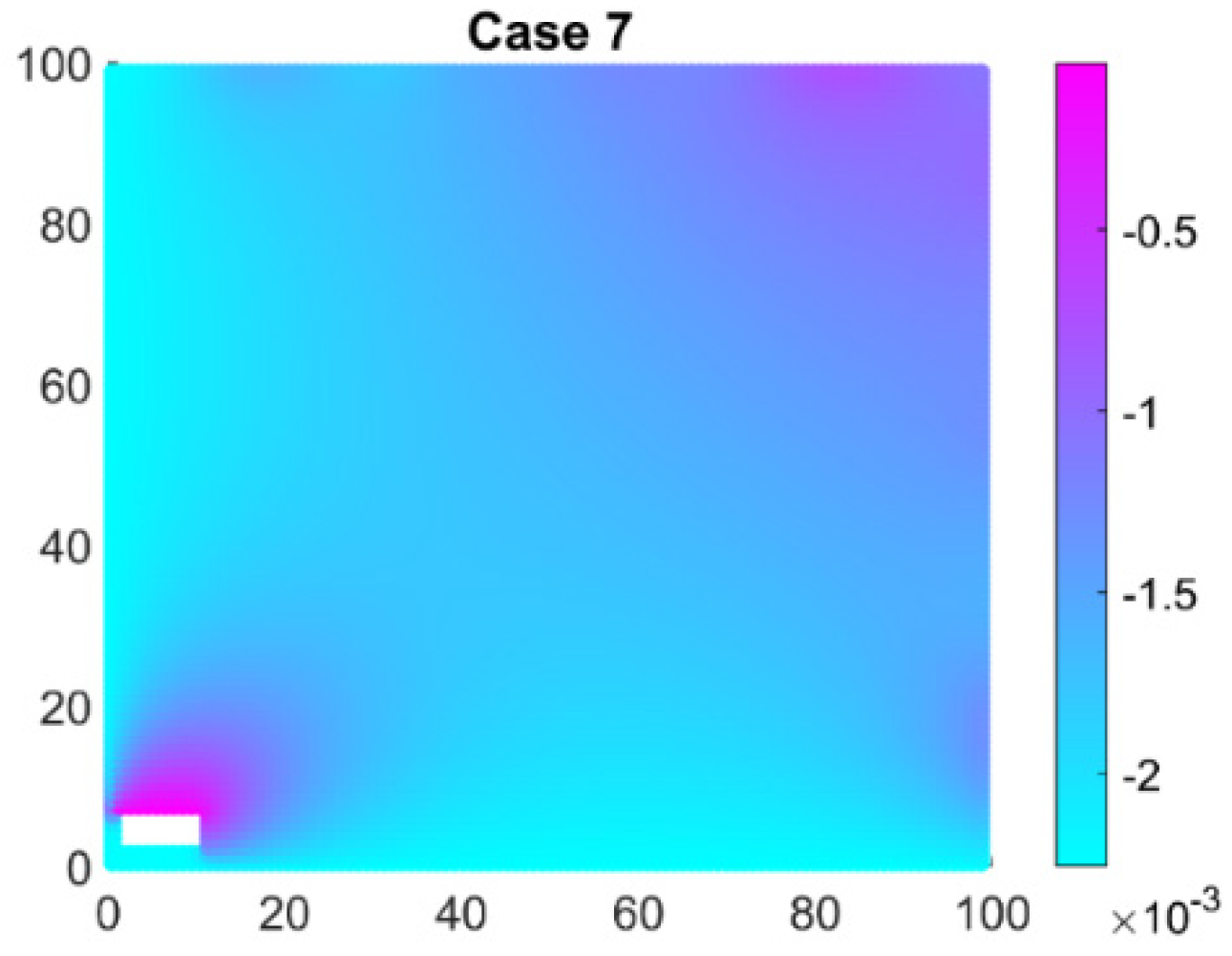 Mathematics 12 03851 g010
