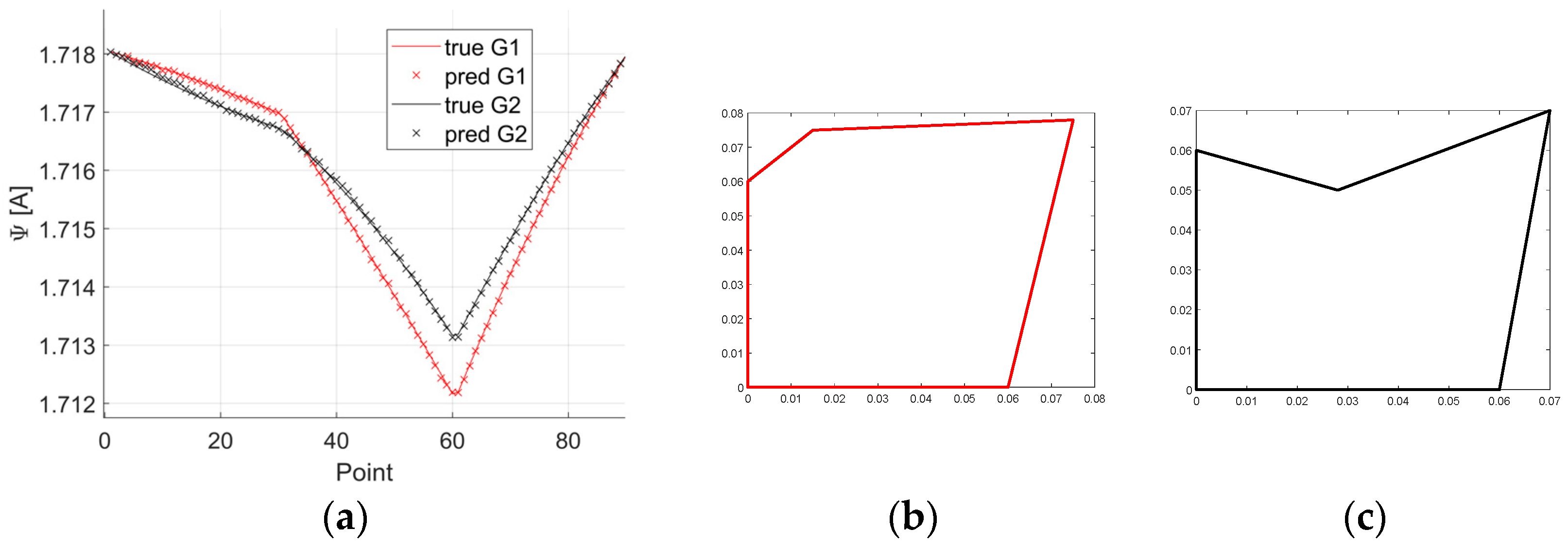 Mathematics 12 03851 g012