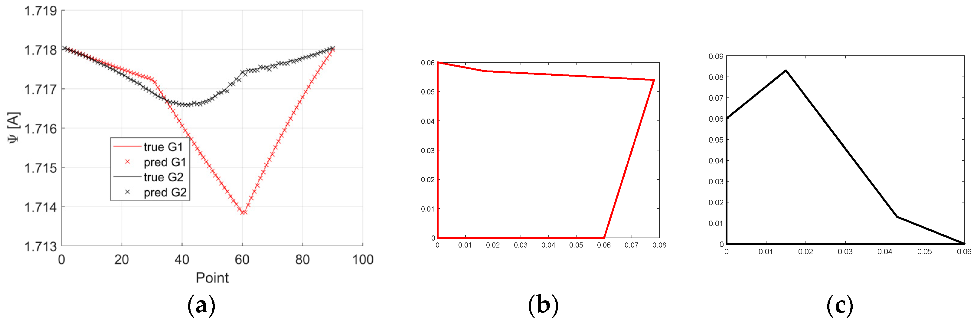 Mathematics 12 03851 g014