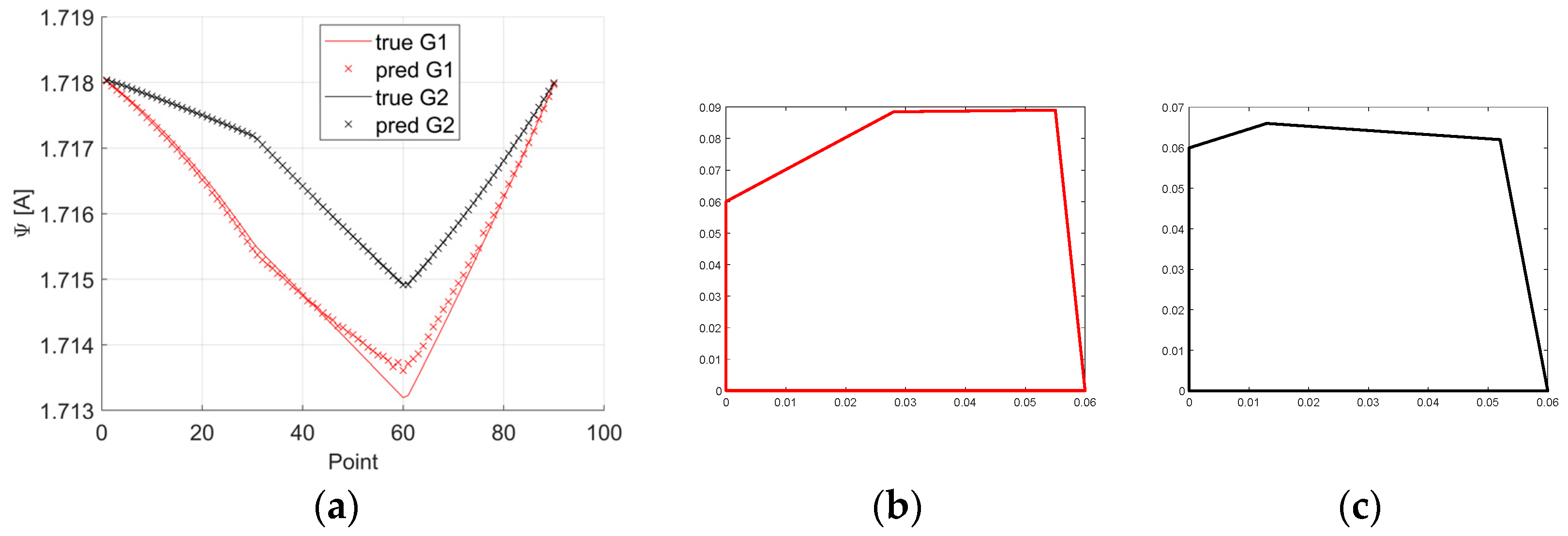 Mathematics 12 03851 g016