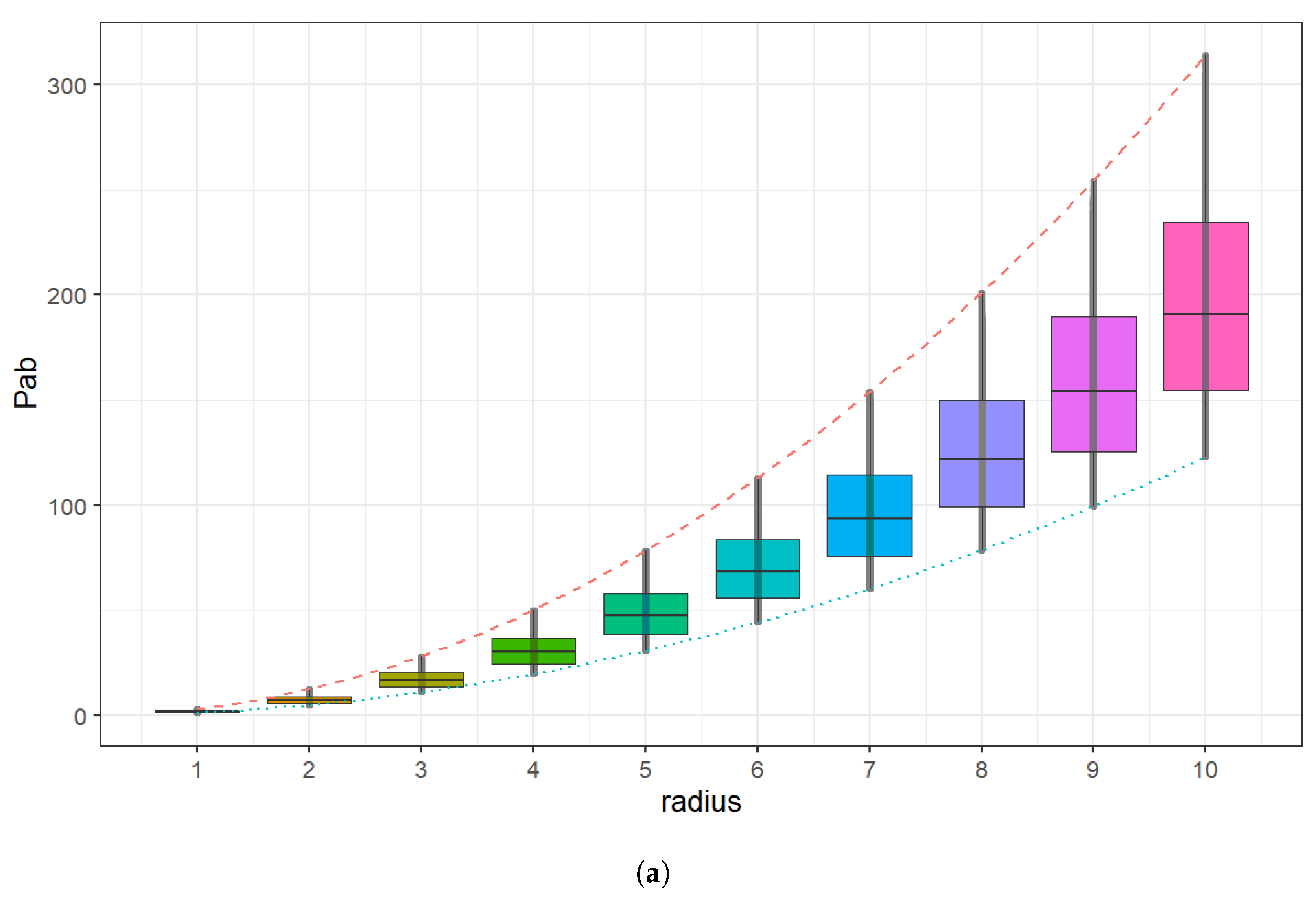 Mathematics 12 03854 g005a