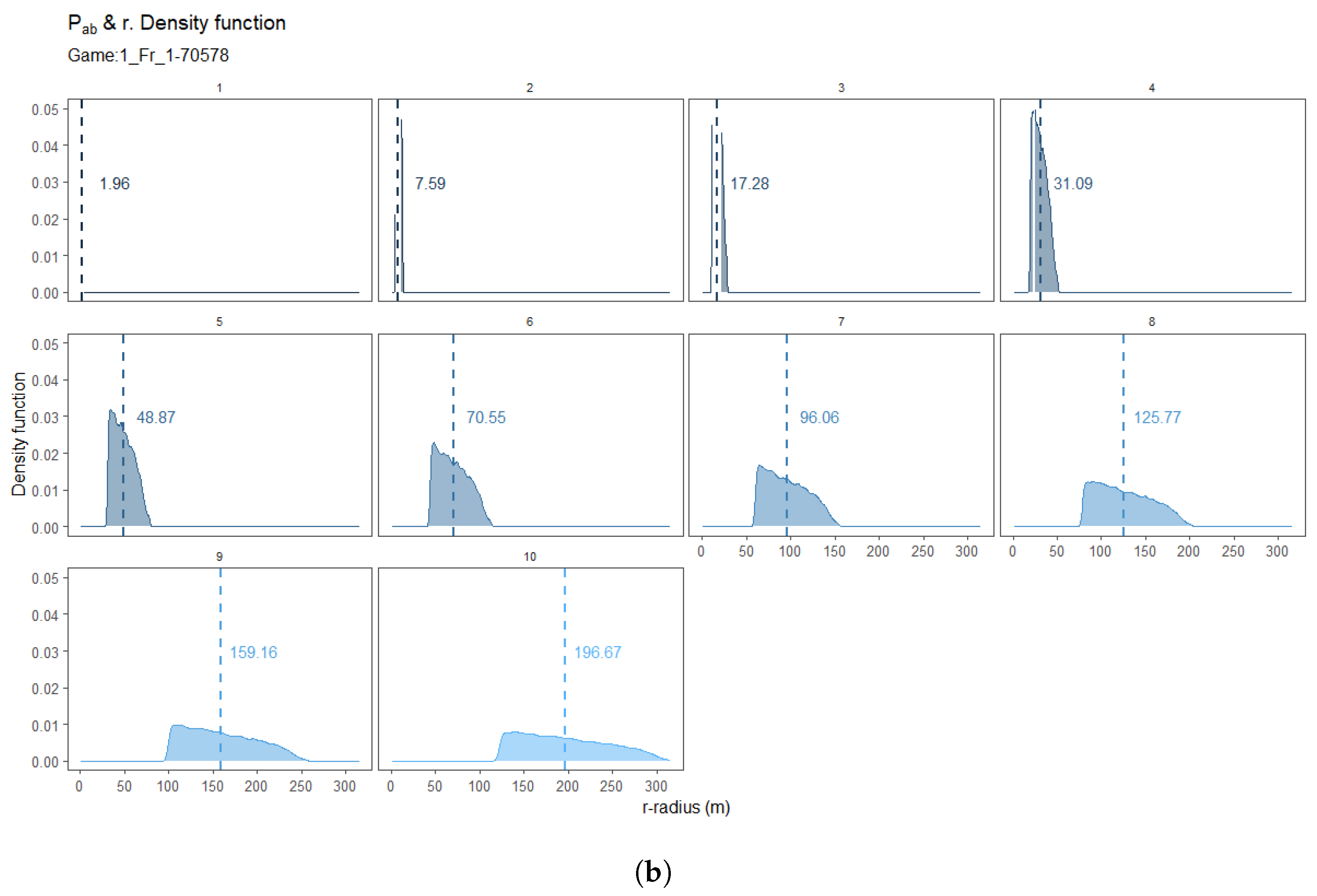 Mathematics 12 03854 g005b